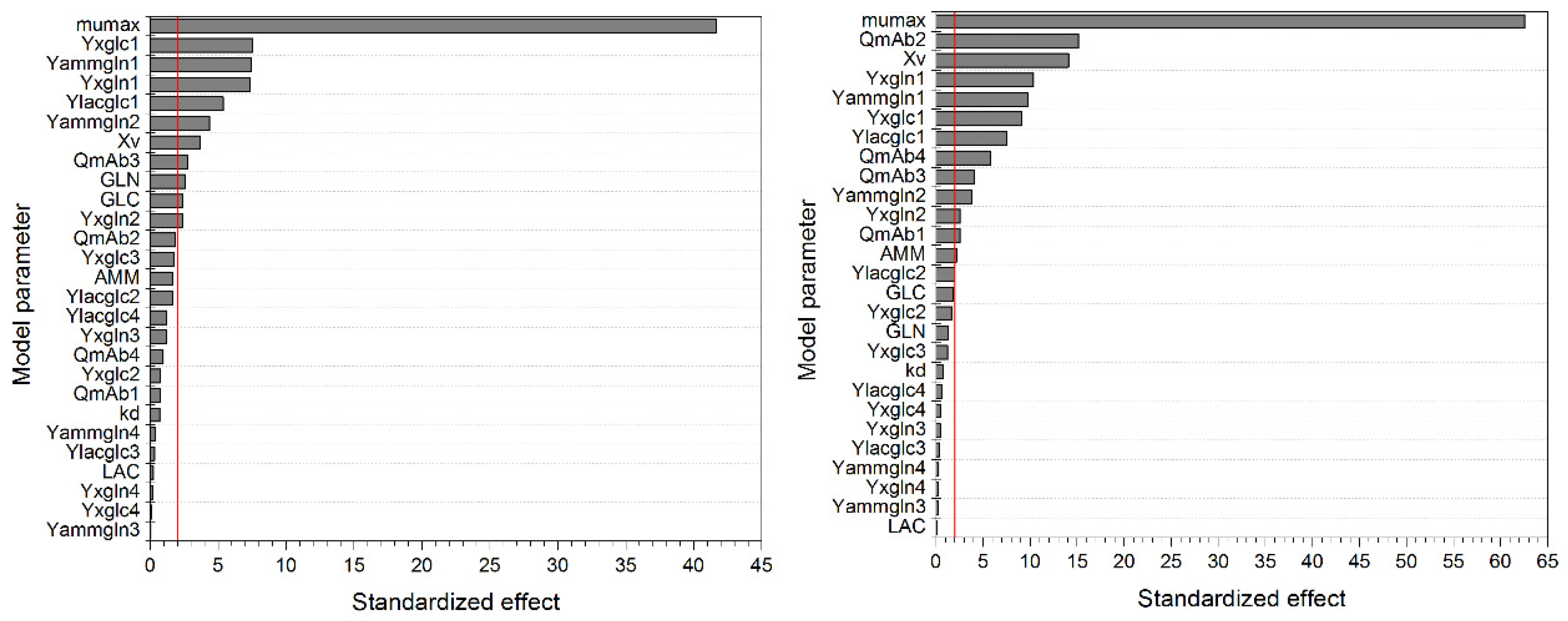 Processes 07 00166 g003