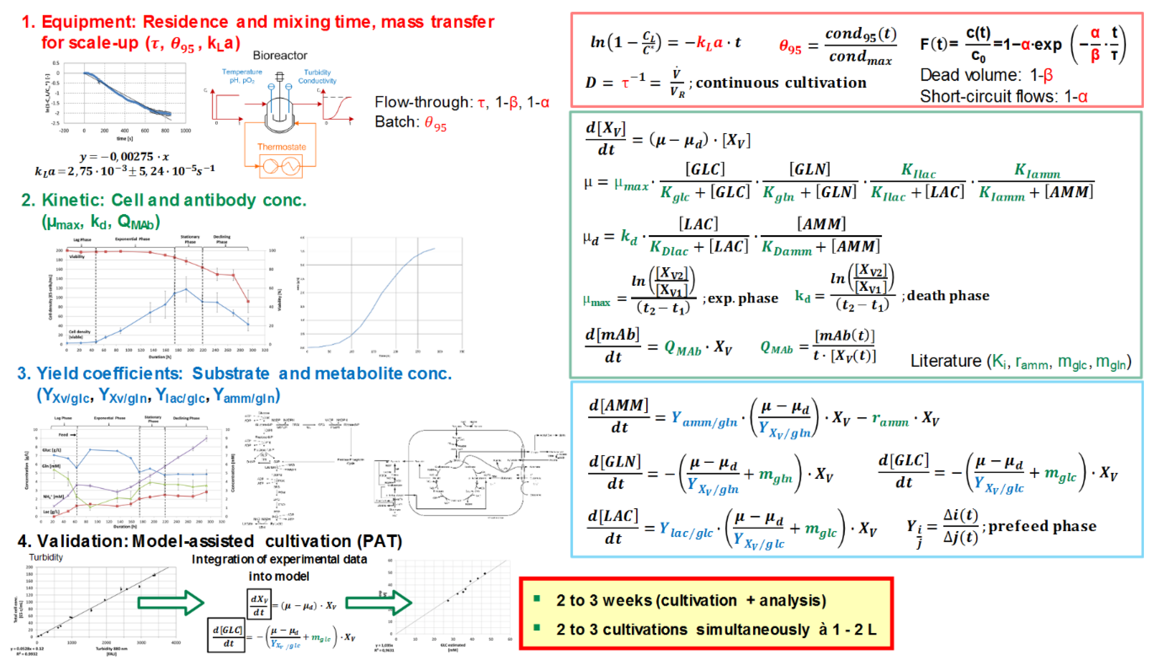 Processes 07 00166 g004