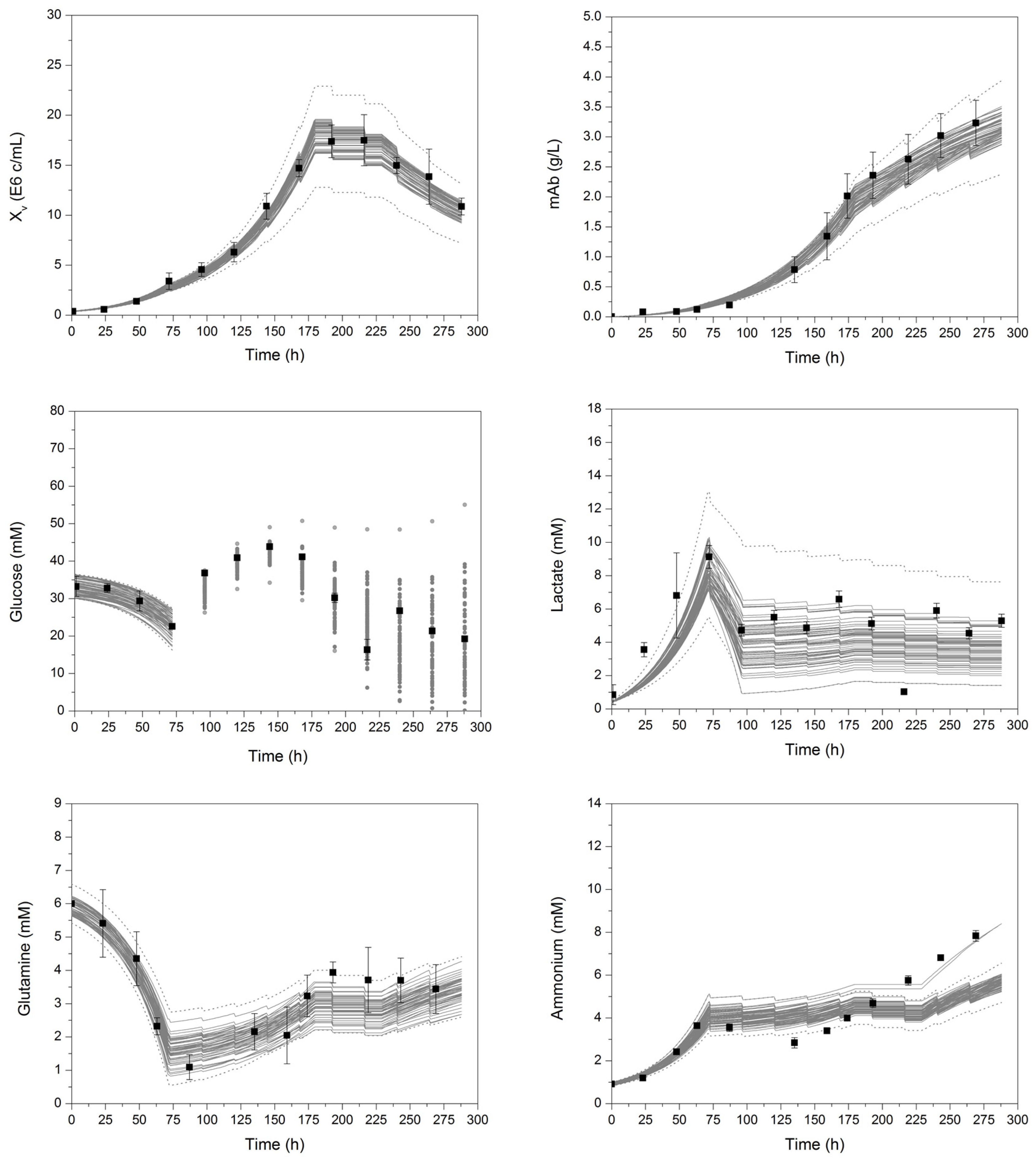 Processes 07 00166 g006