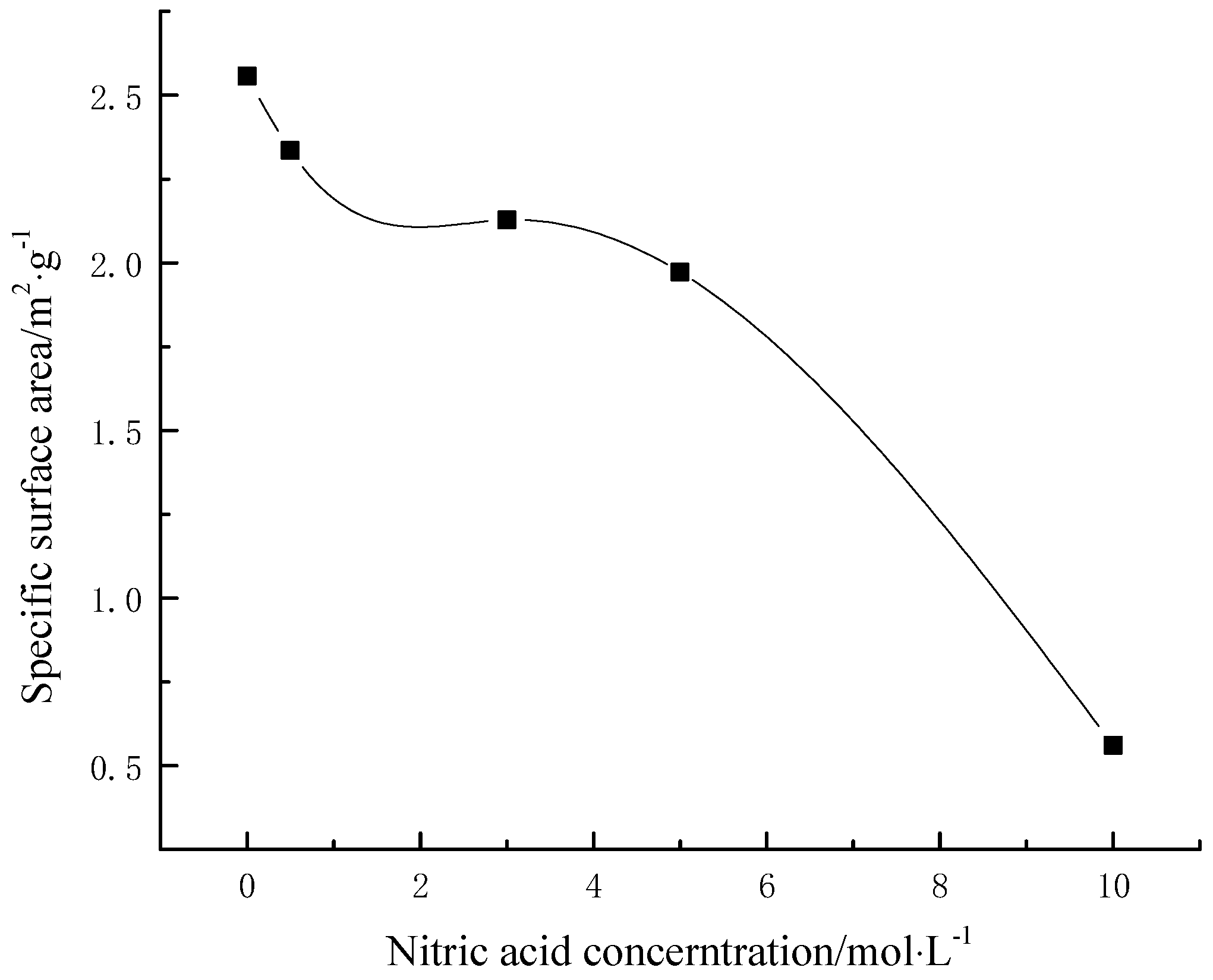 Processes 07 00167 g002 550