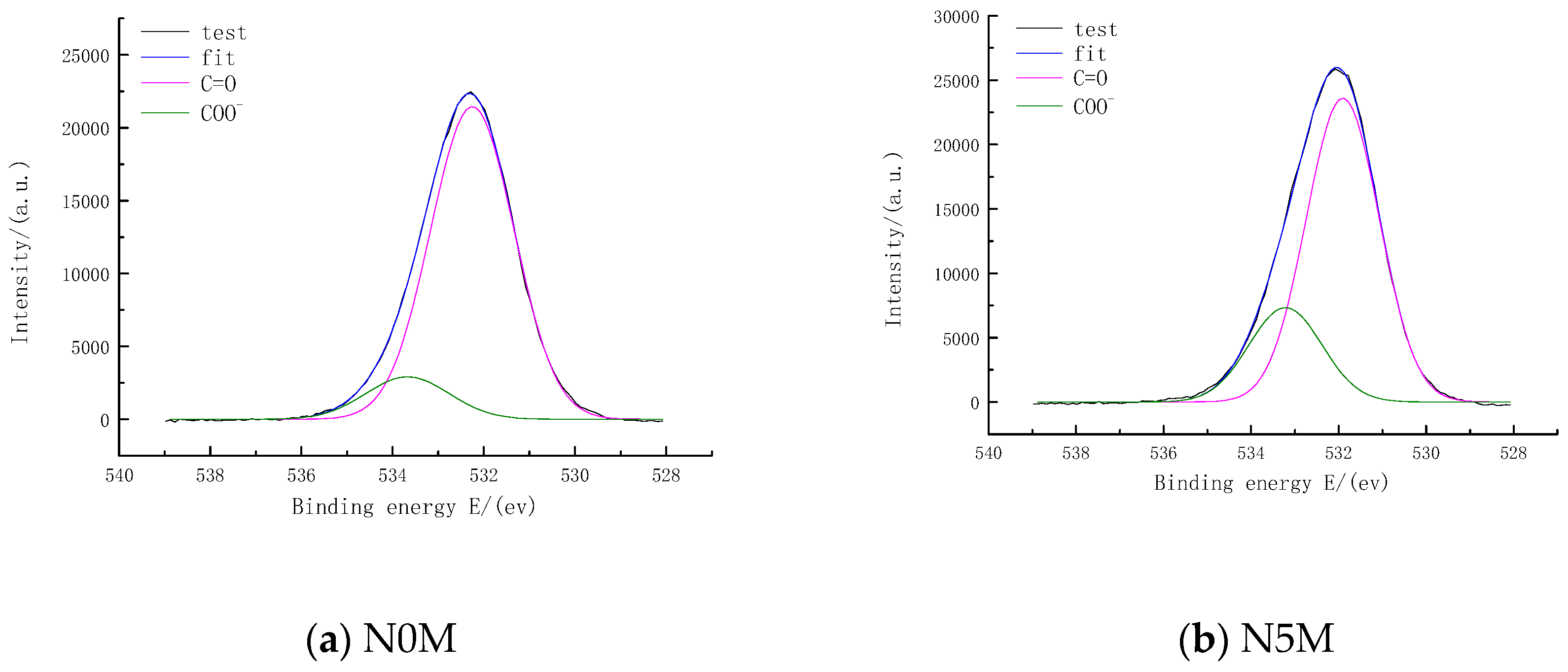 Processes 07 00167 g009 550