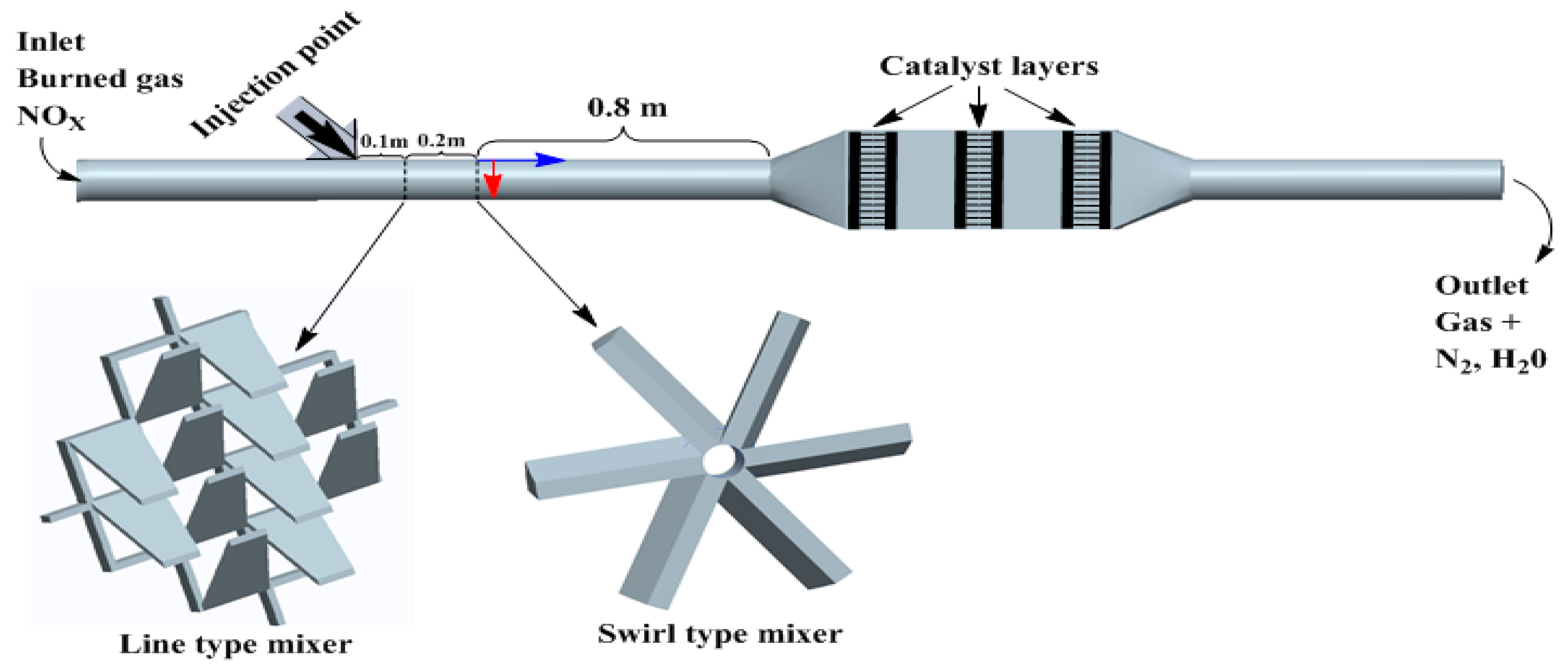 Processes 07 00168 g001 Processes 07 00168 g001