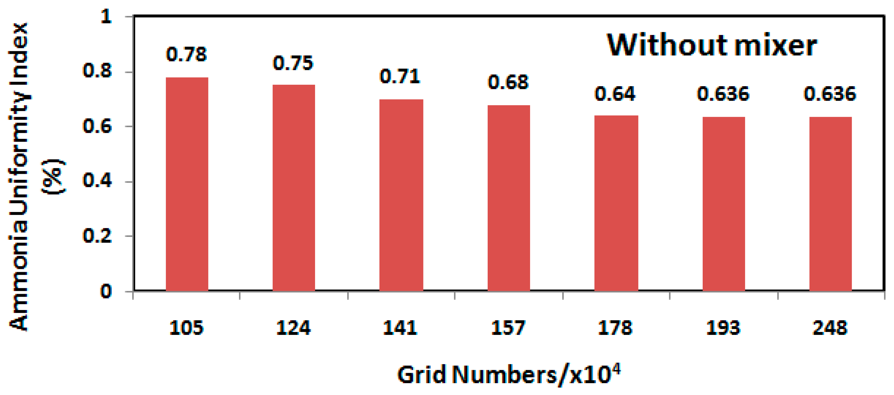 Processes 07 00168 g003 Processes 07 00168 g003
