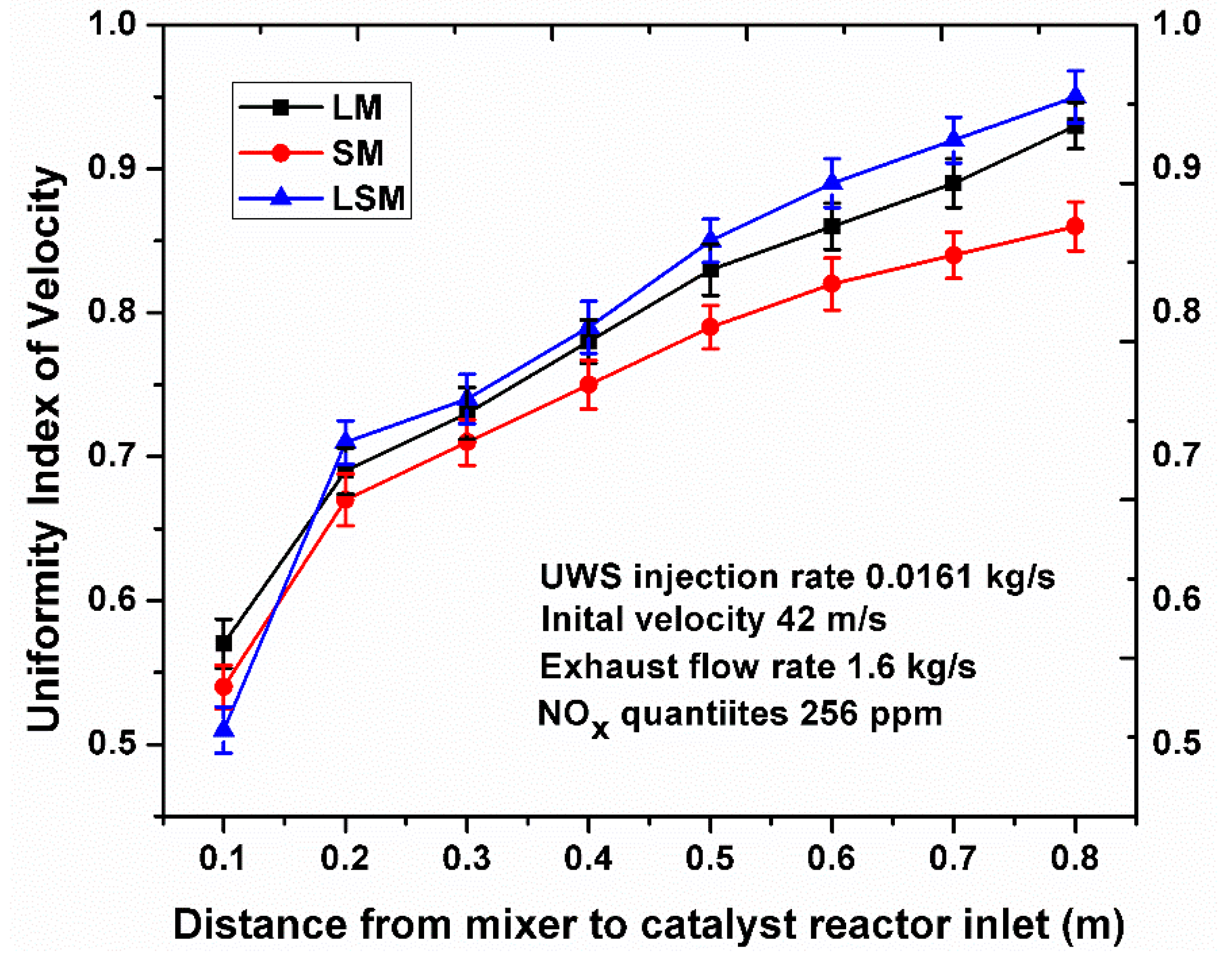 Processes 07 00168 g005 Processes 07 00168 g005