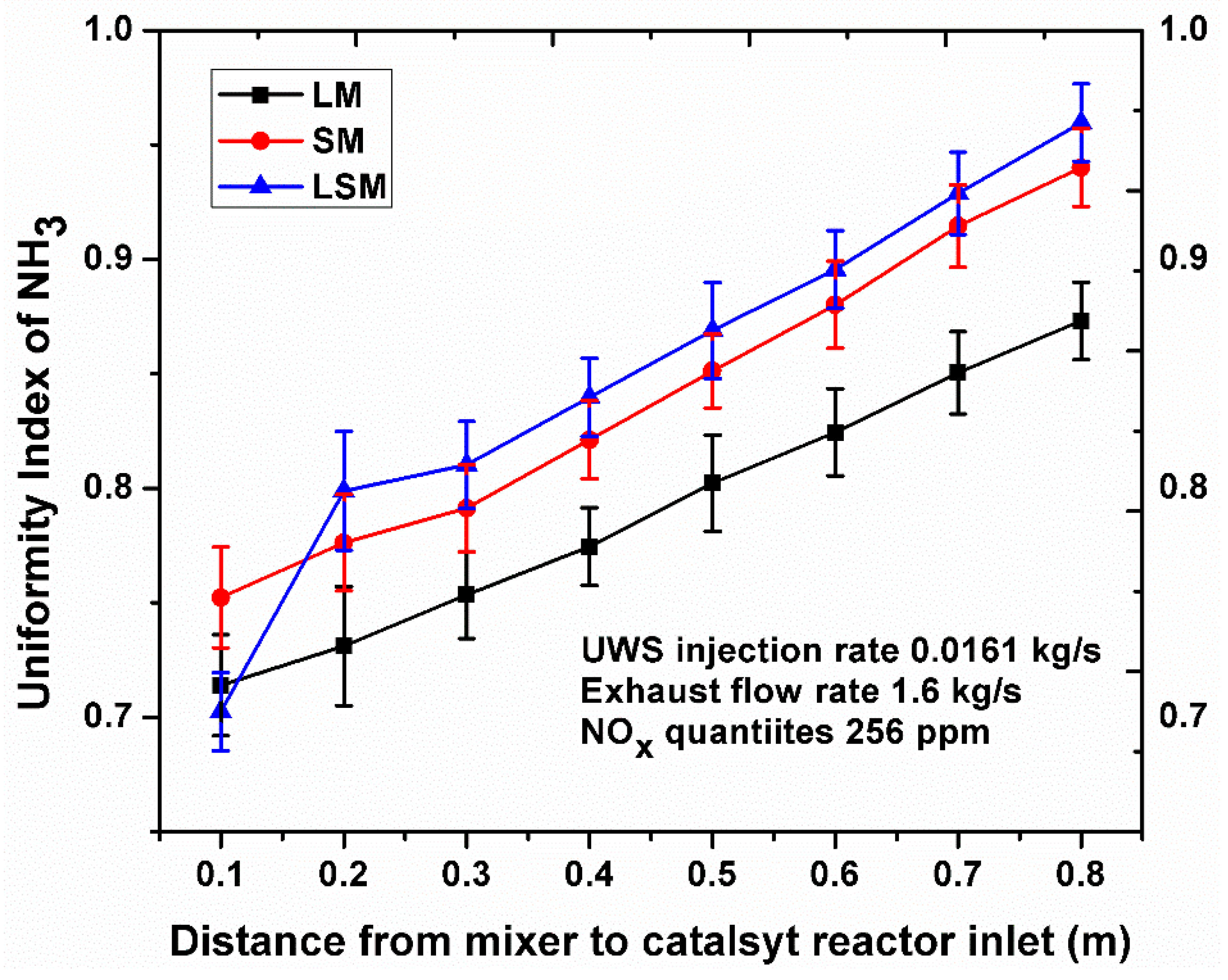 Processes 07 00168 g007 Processes 07 00168 g007