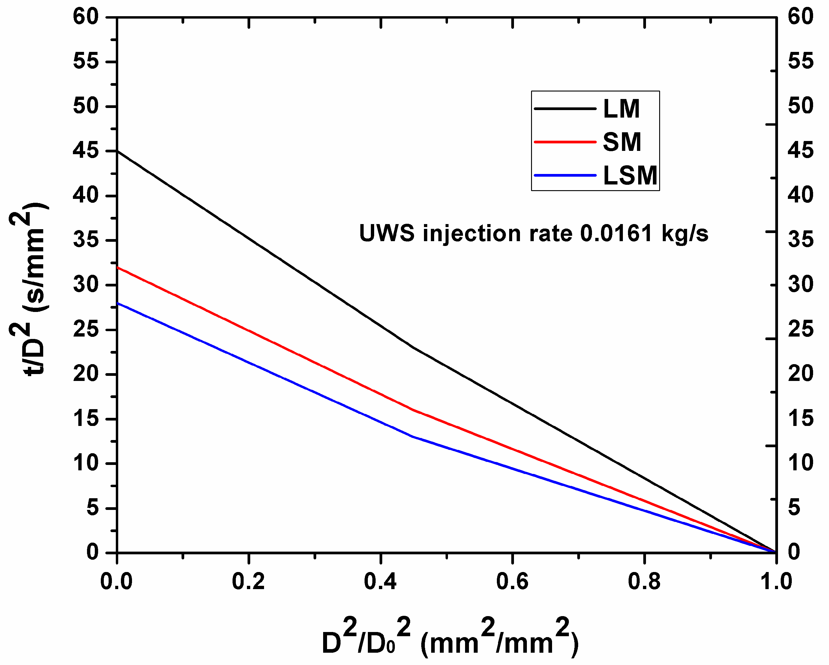 Processes 07 00168 g011 Processes 07 00168 g011