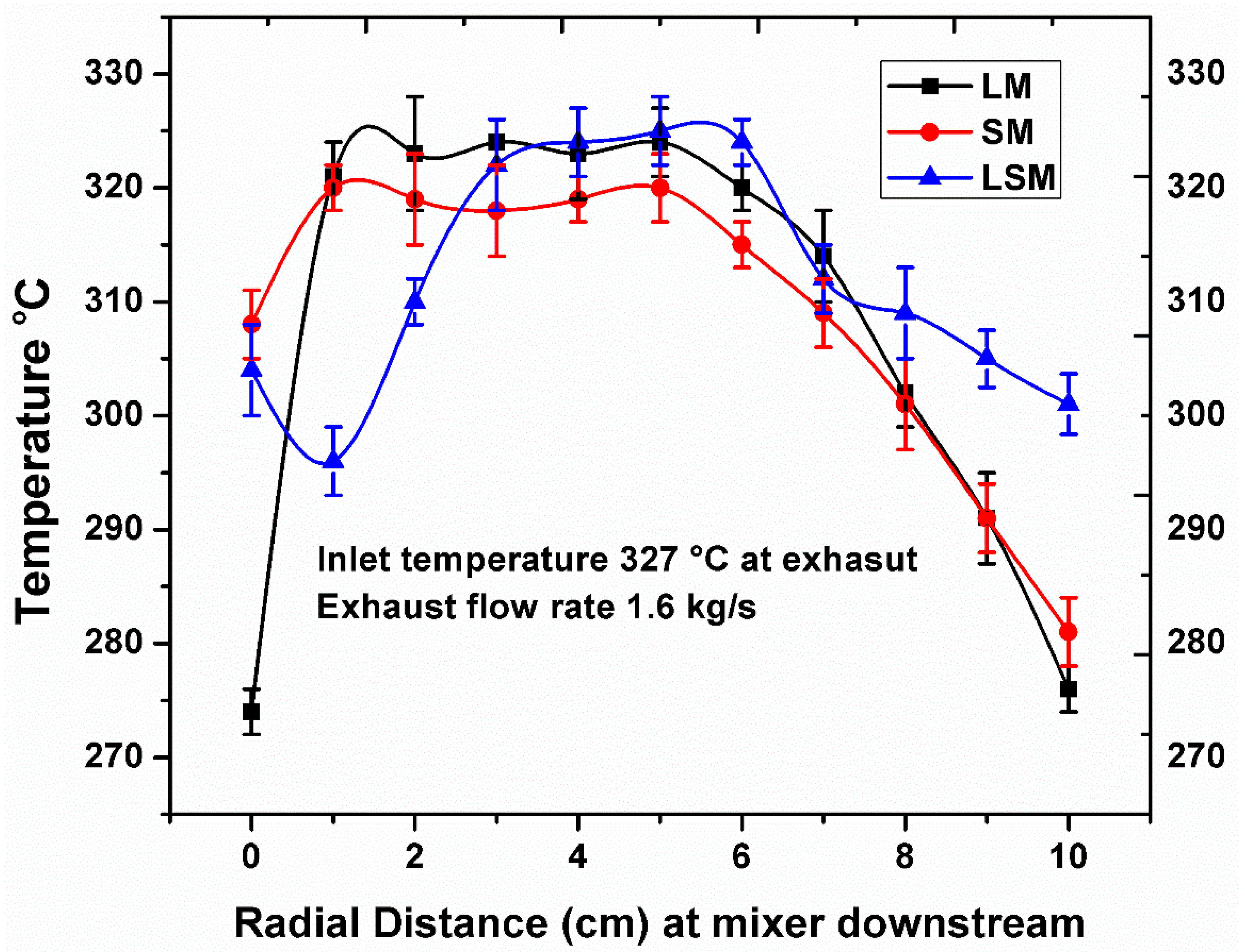 Processes 07 00168 g012 Processes 07 00168 g012