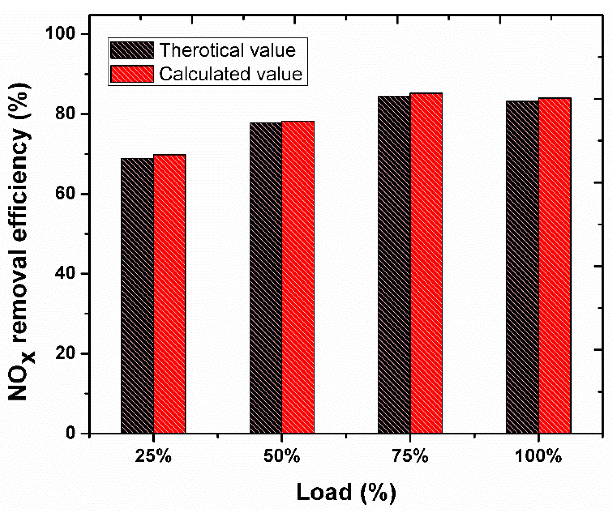 Processes 07 00168 g014 Processes 07 00168 g014