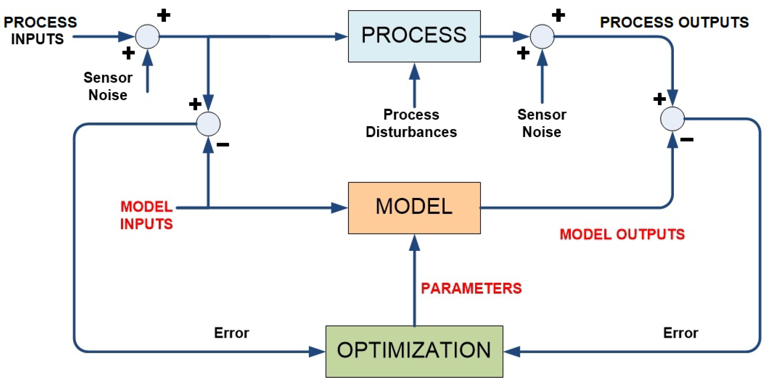 Processes 07 00170 g001