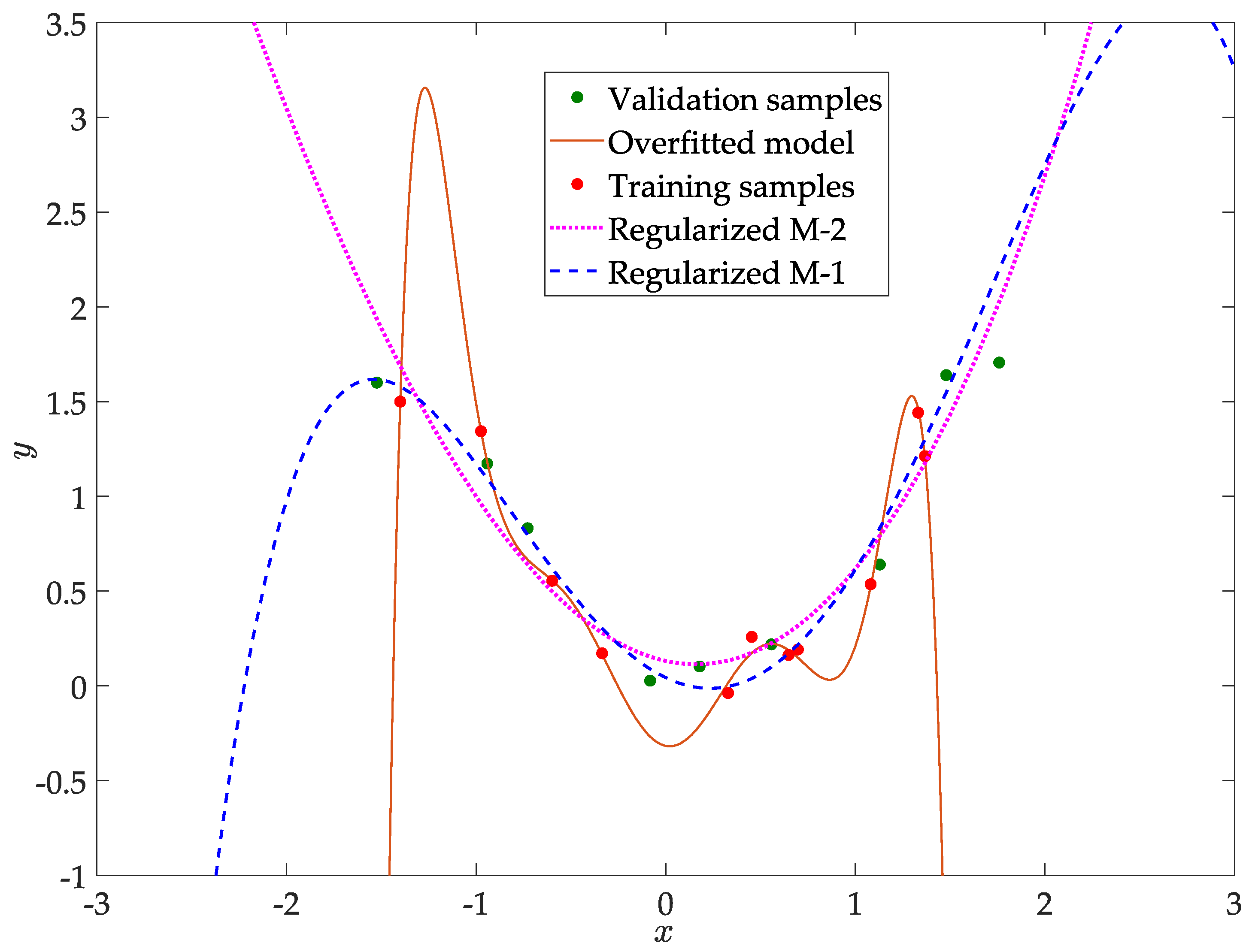 Processes 07 00170 g002