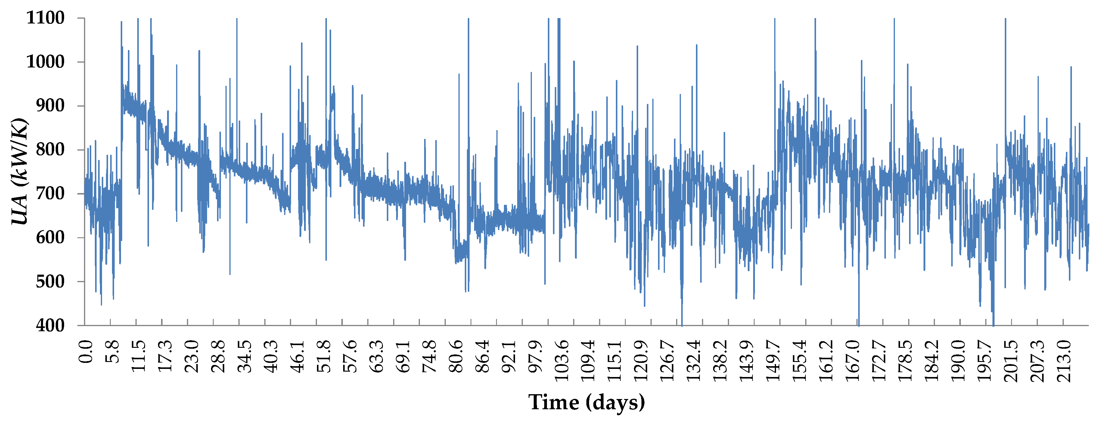 Processes 07 00170 g005