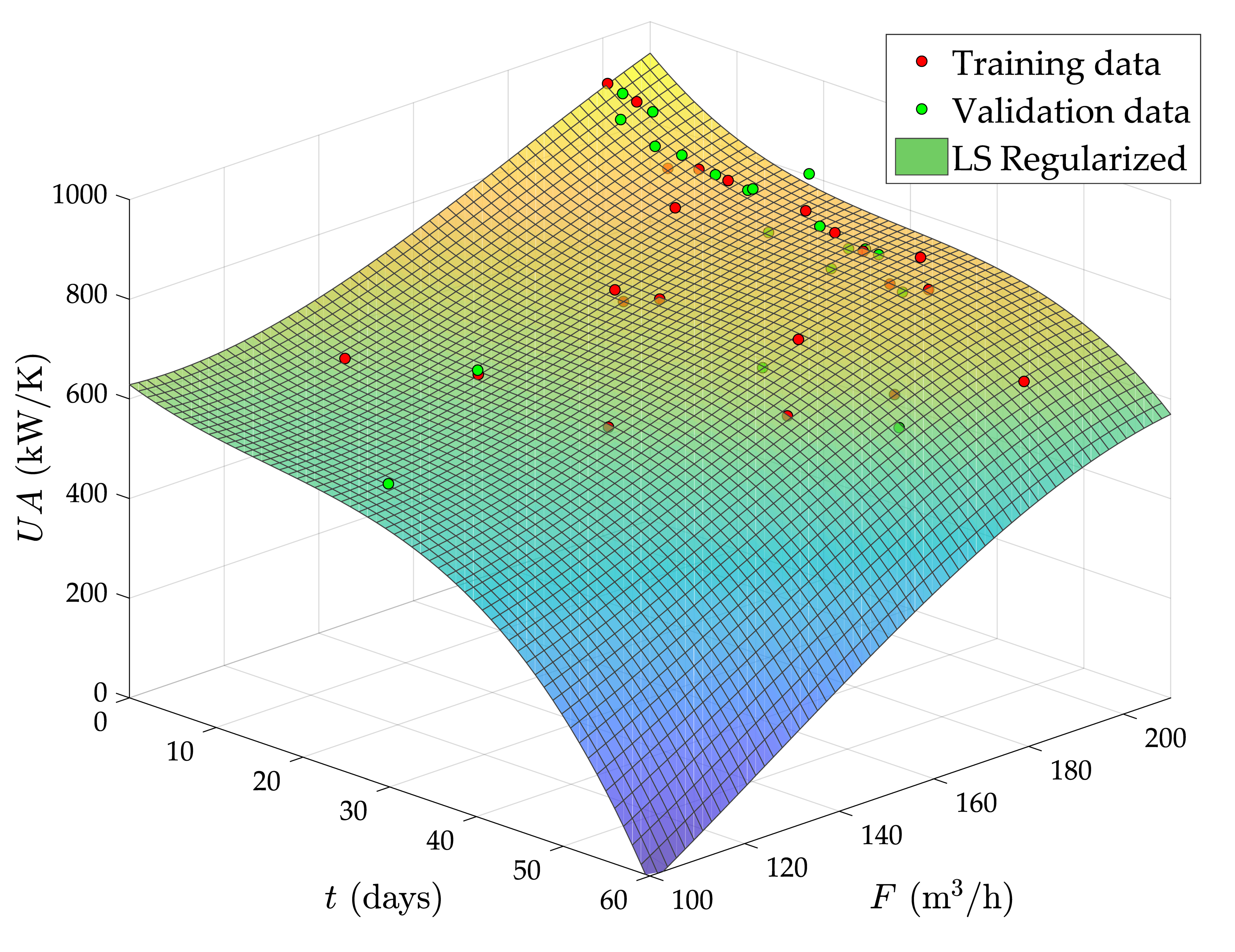 Processes 07 00170 g006