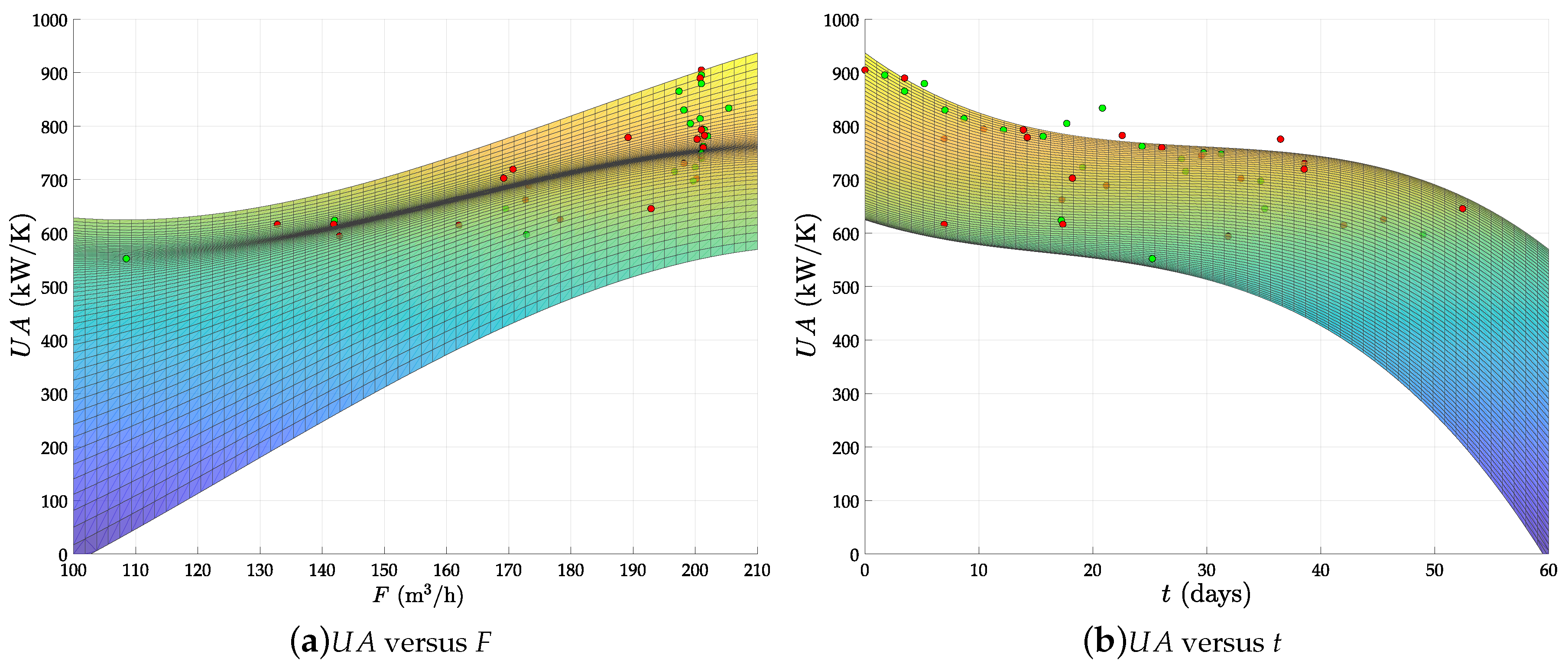 Processes 07 00170 g007