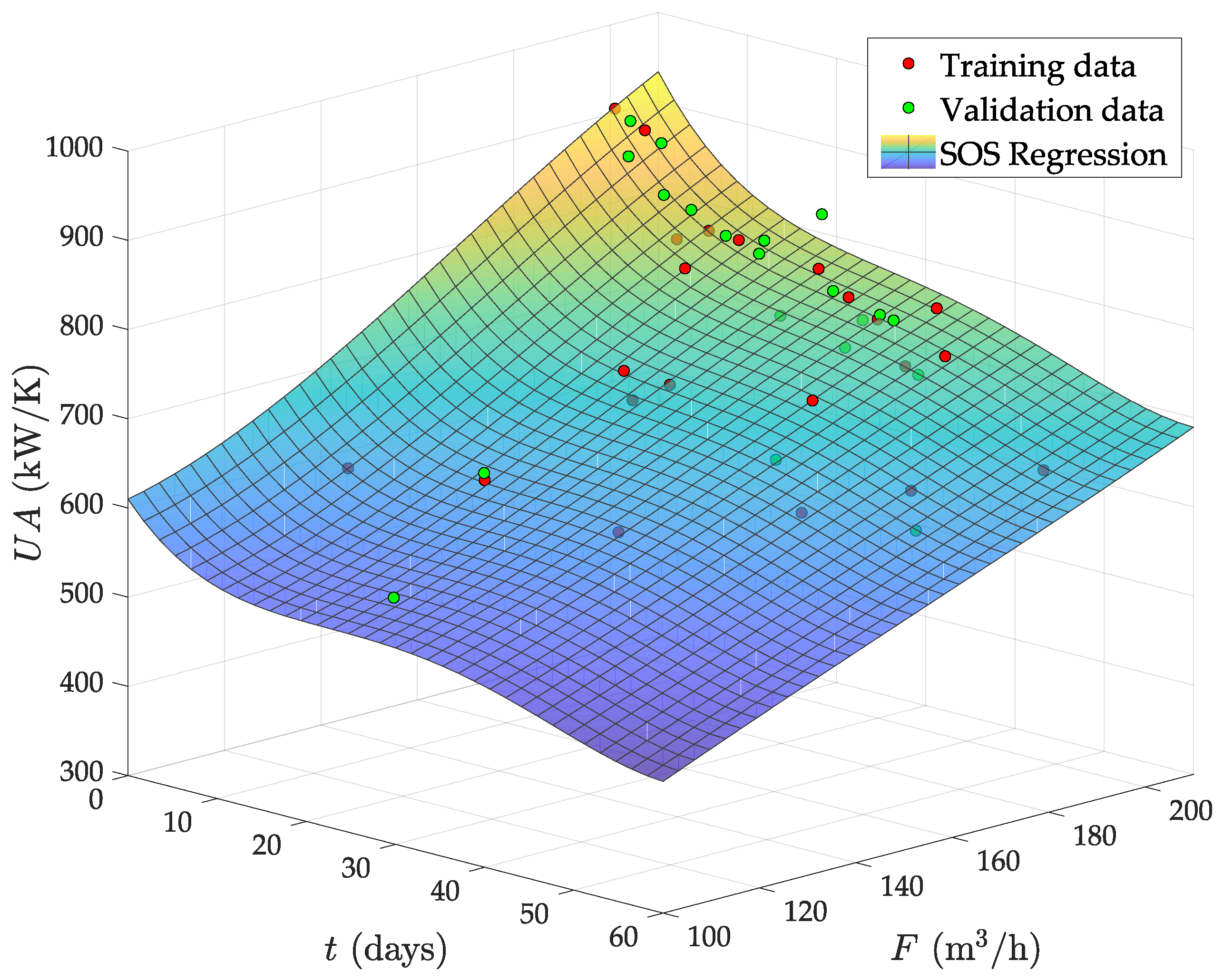 Processes 07 00170 g008