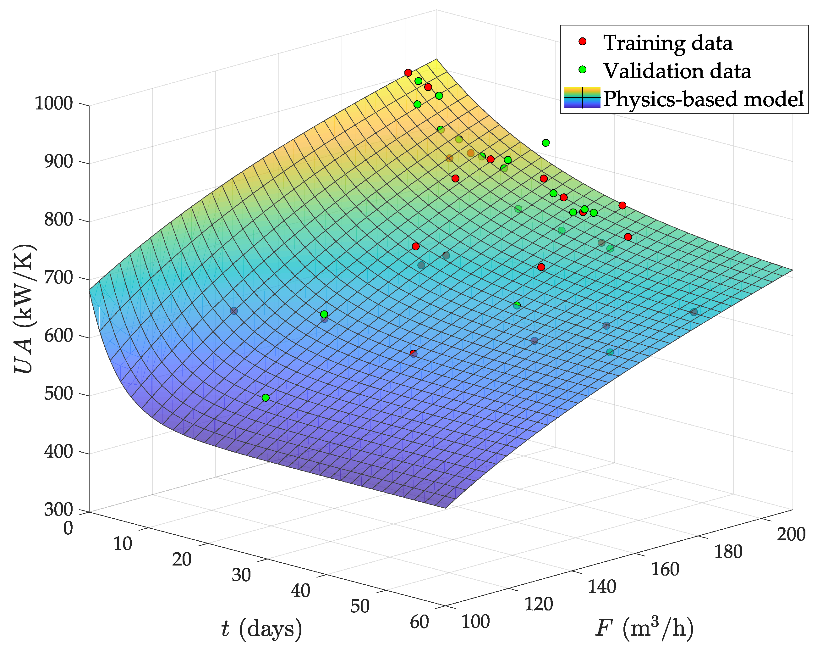 Processes 07 00170 g009