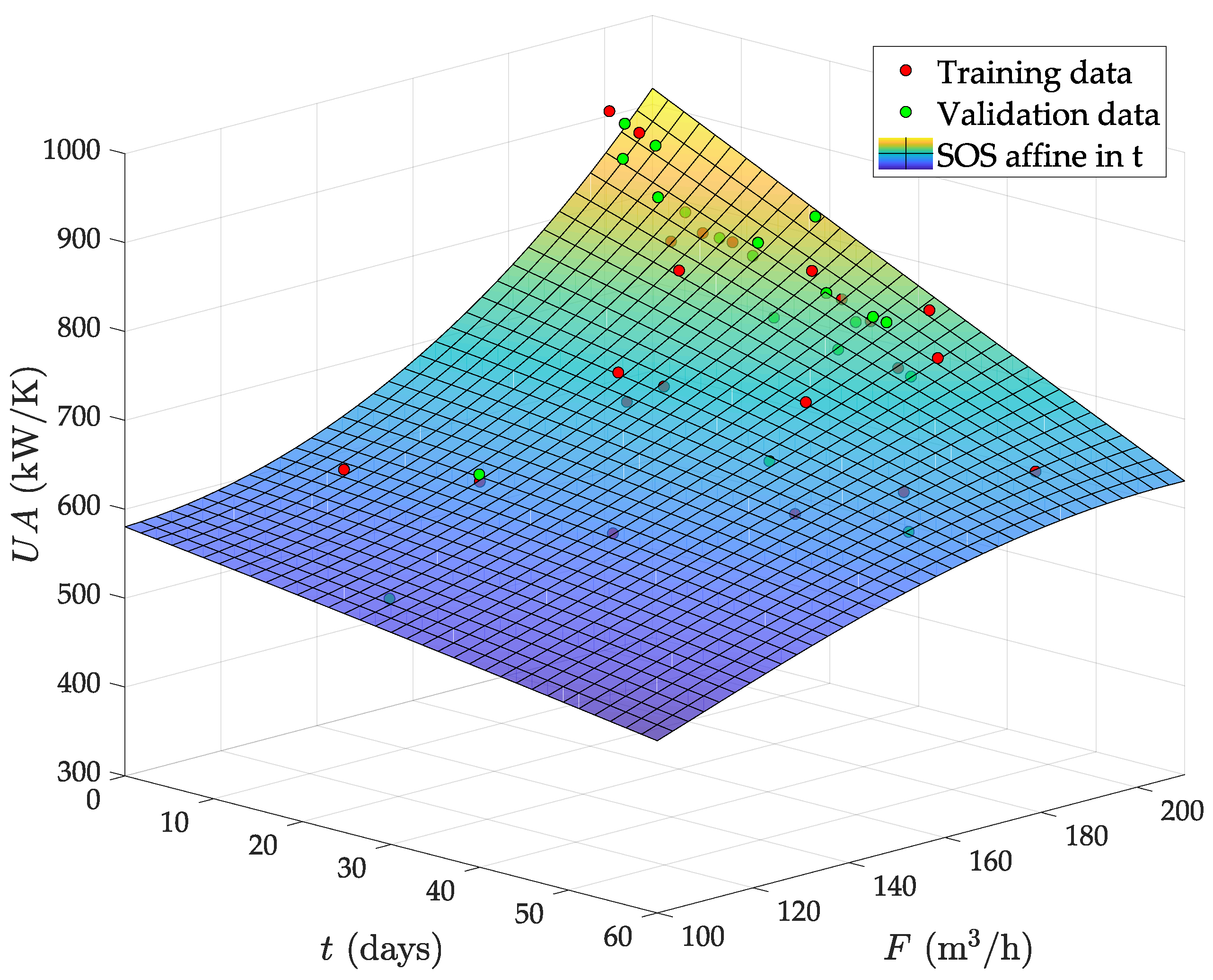 Processes 07 00170 g010