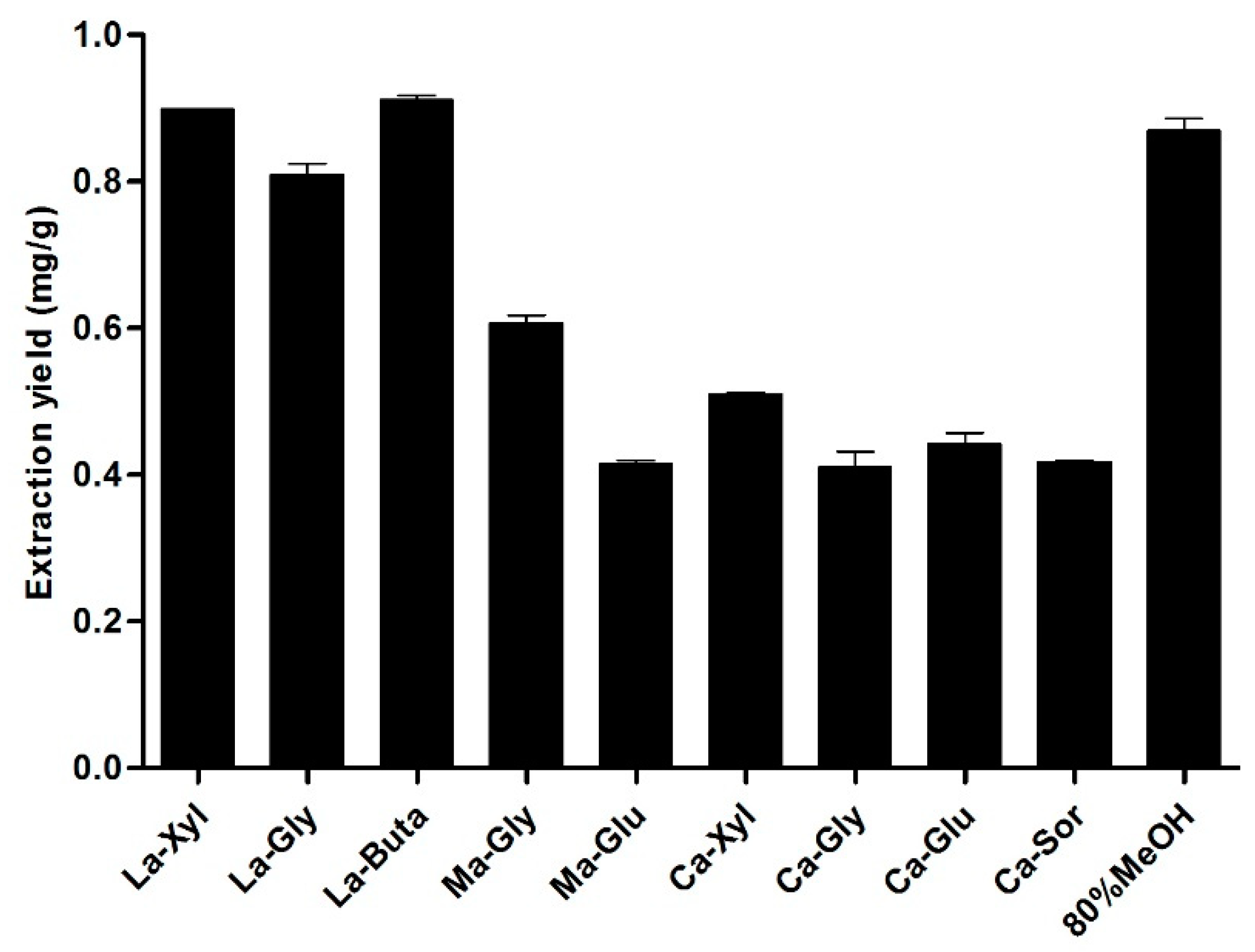 Processes 07 00171 g005