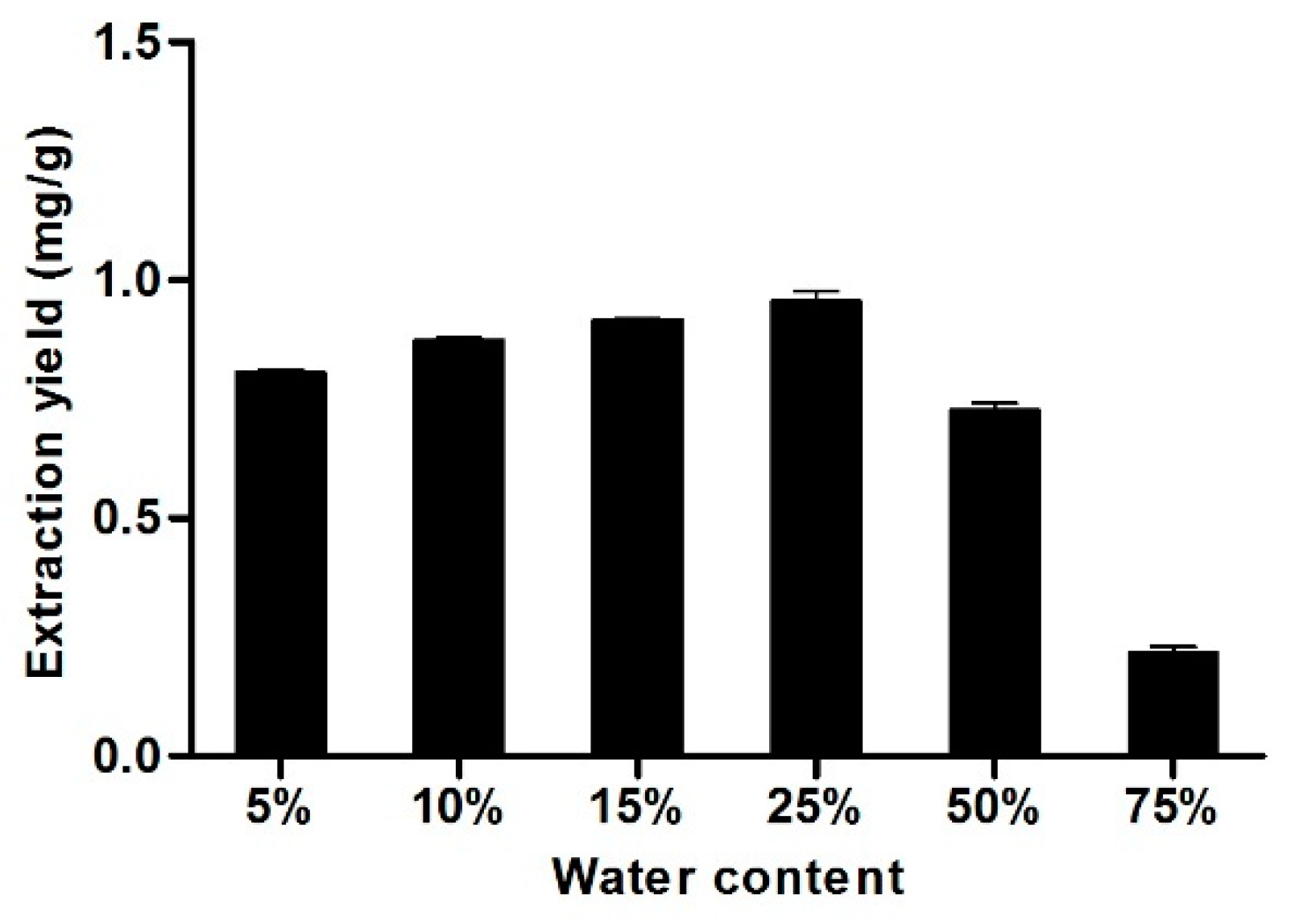 Processes 07 00171 g007