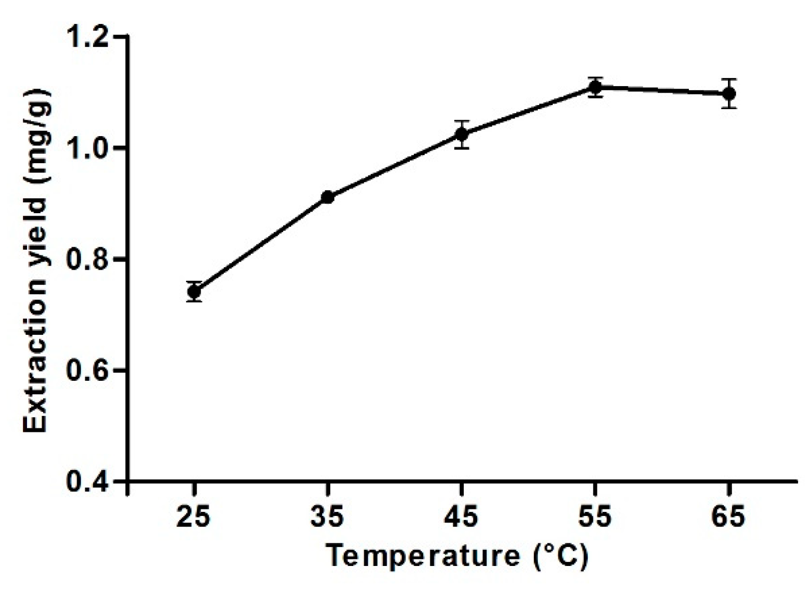 Processes 07 00171 g008