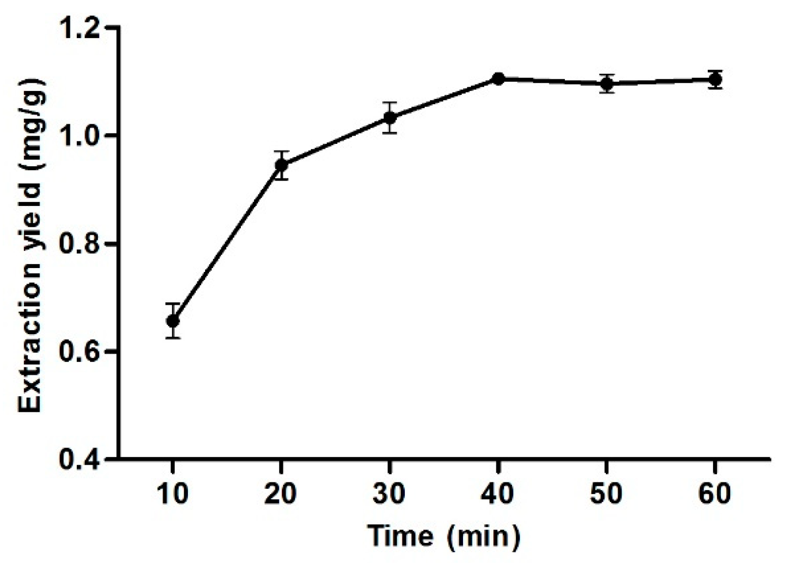 Processes 07 00171 g010