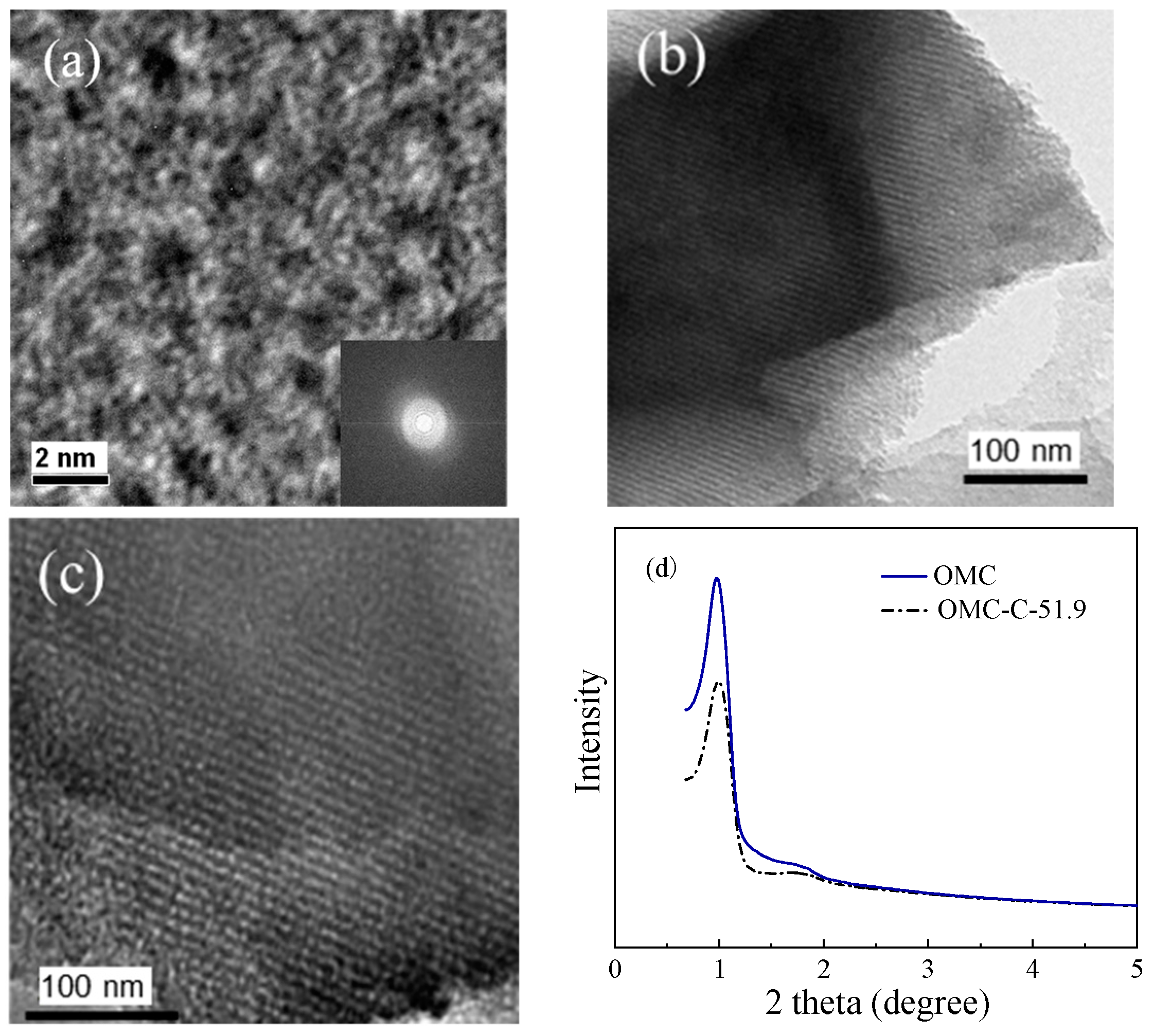 Processes 07 00173 g002