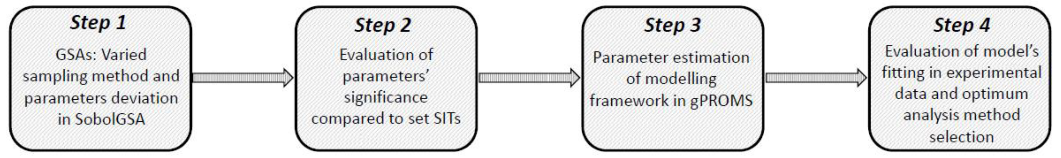 Processes 07 00174 g001 Processes 07 00174 g001