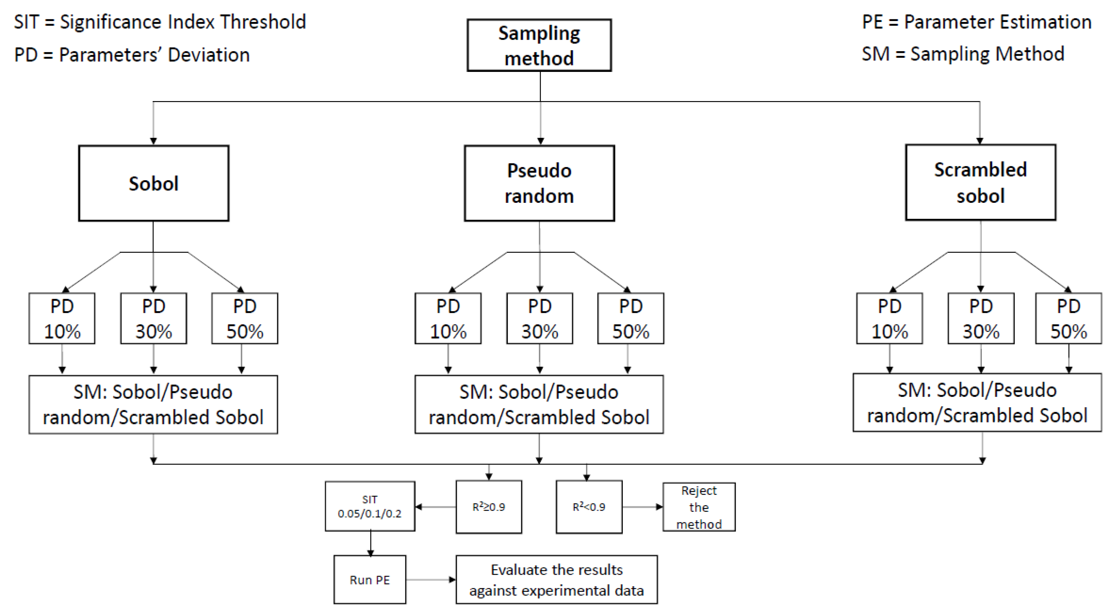 Processes 07 00174 g002 Processes 07 00174 g002