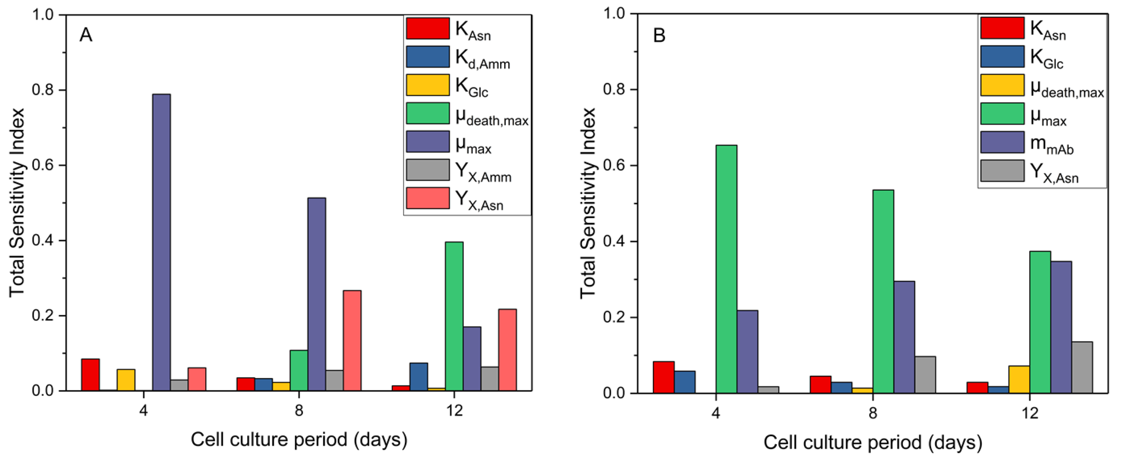 Processes 07 00174 g004 Processes 07 00174 g004