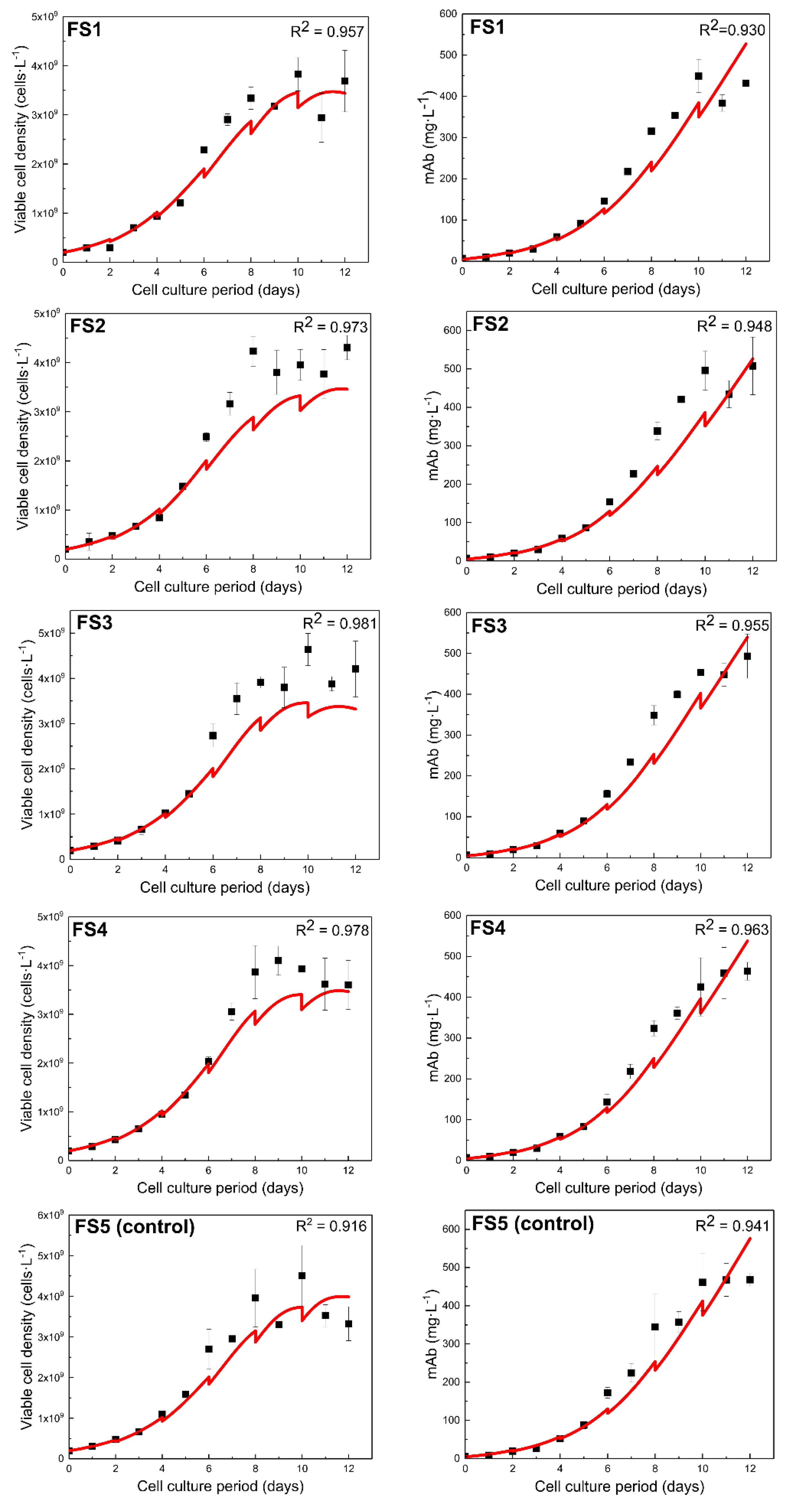 Processes 07 00174 g005 Processes 07 00174 g005