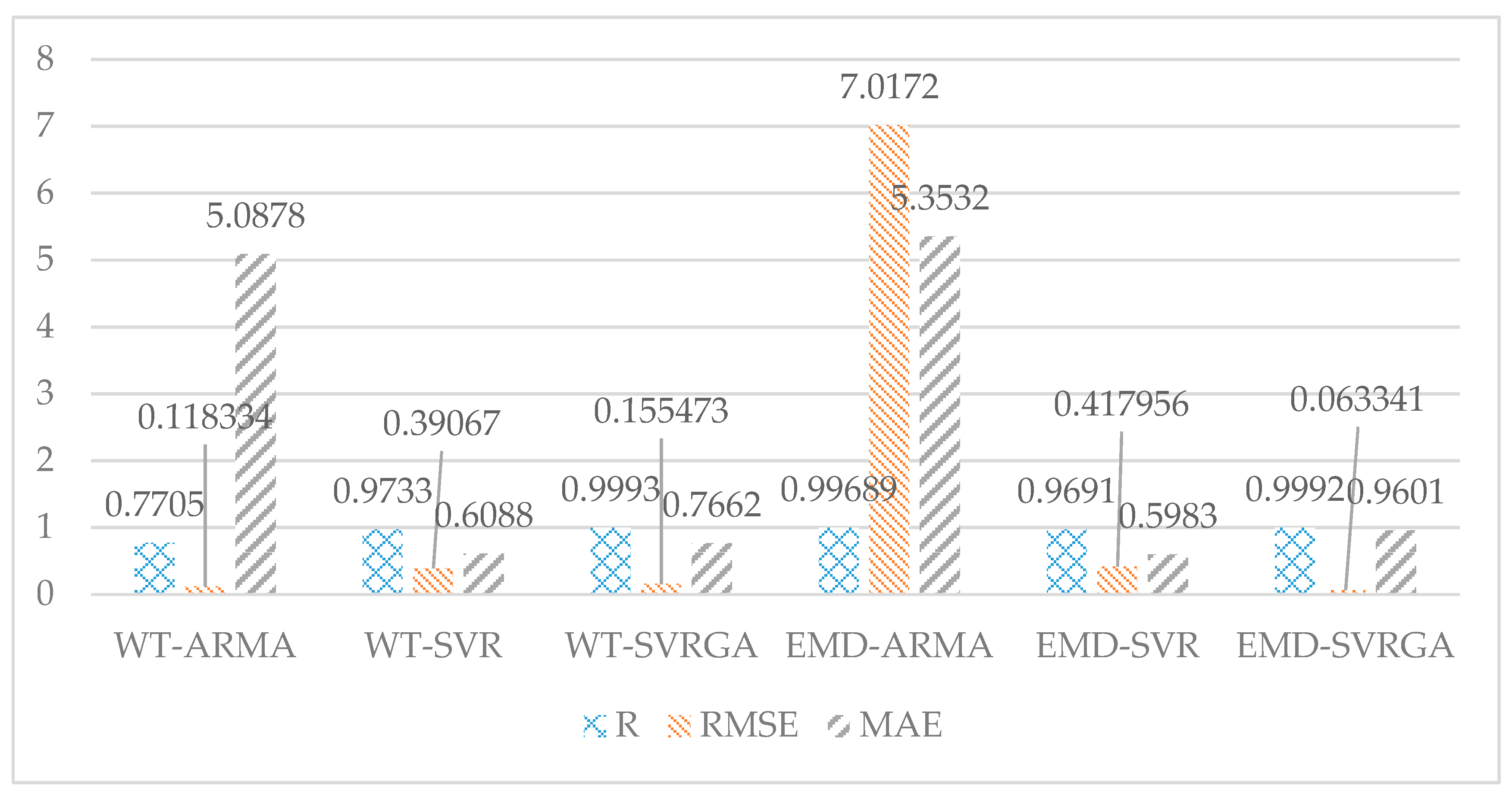 Processes 07 00177 g009