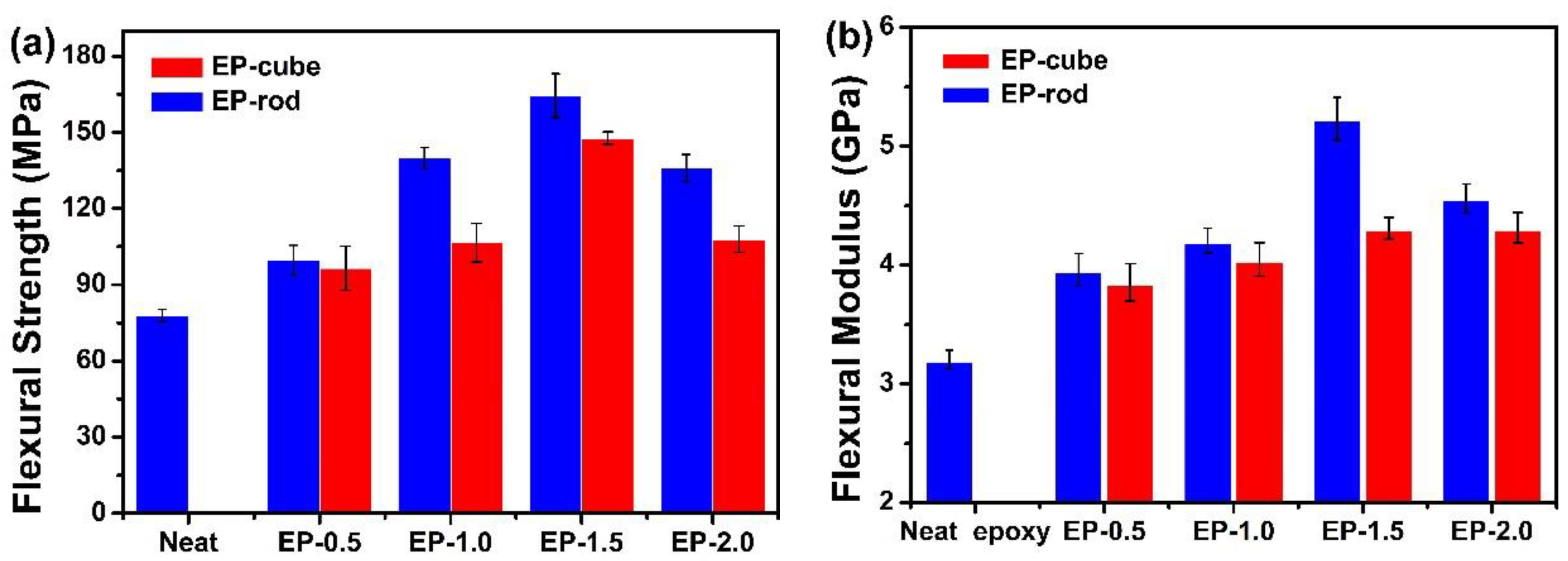 Processes 07 00178 g003 Processes 07 00178 g003