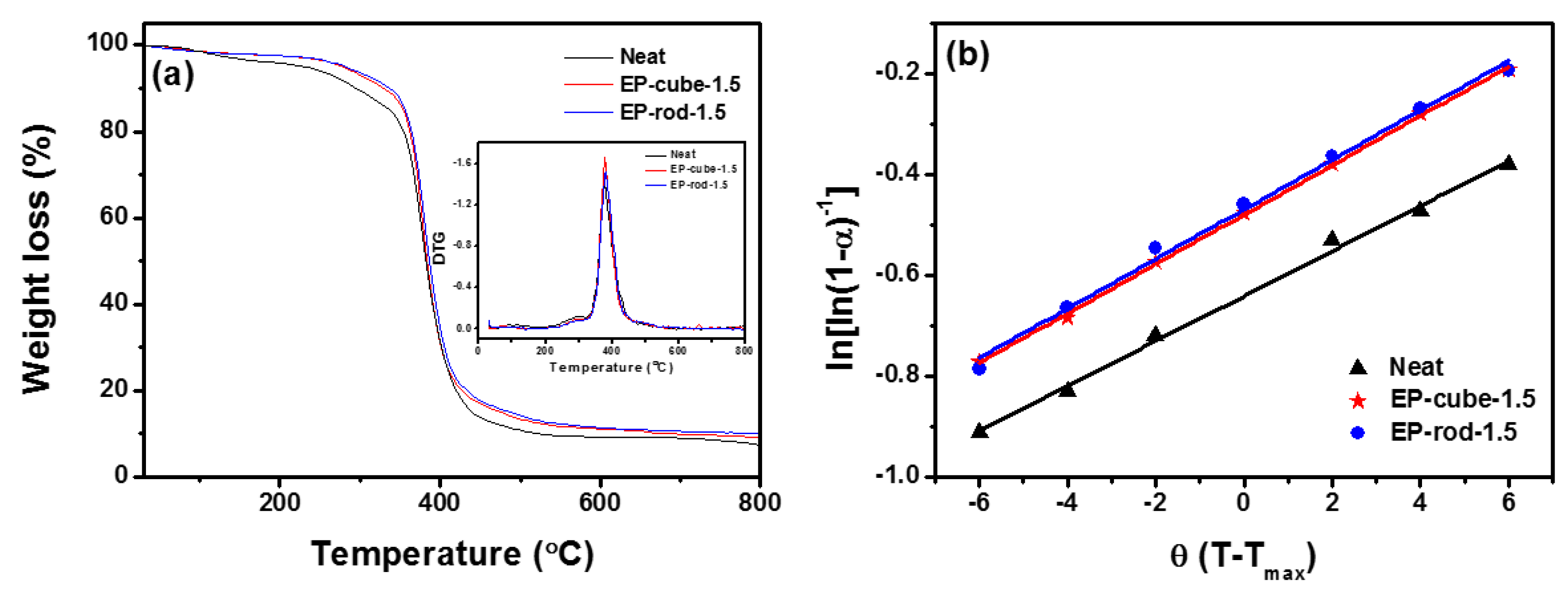 Processes 07 00178 g006 Processes 07 00178 g006