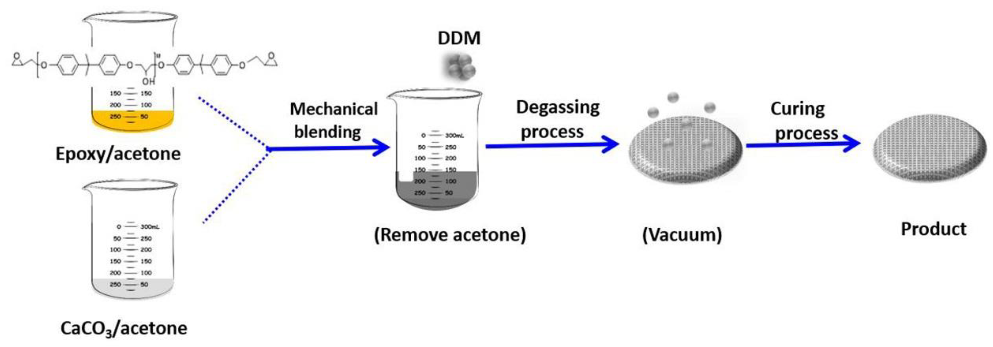 Processes 07 00178 sch001 Processes 07 00178 sch001