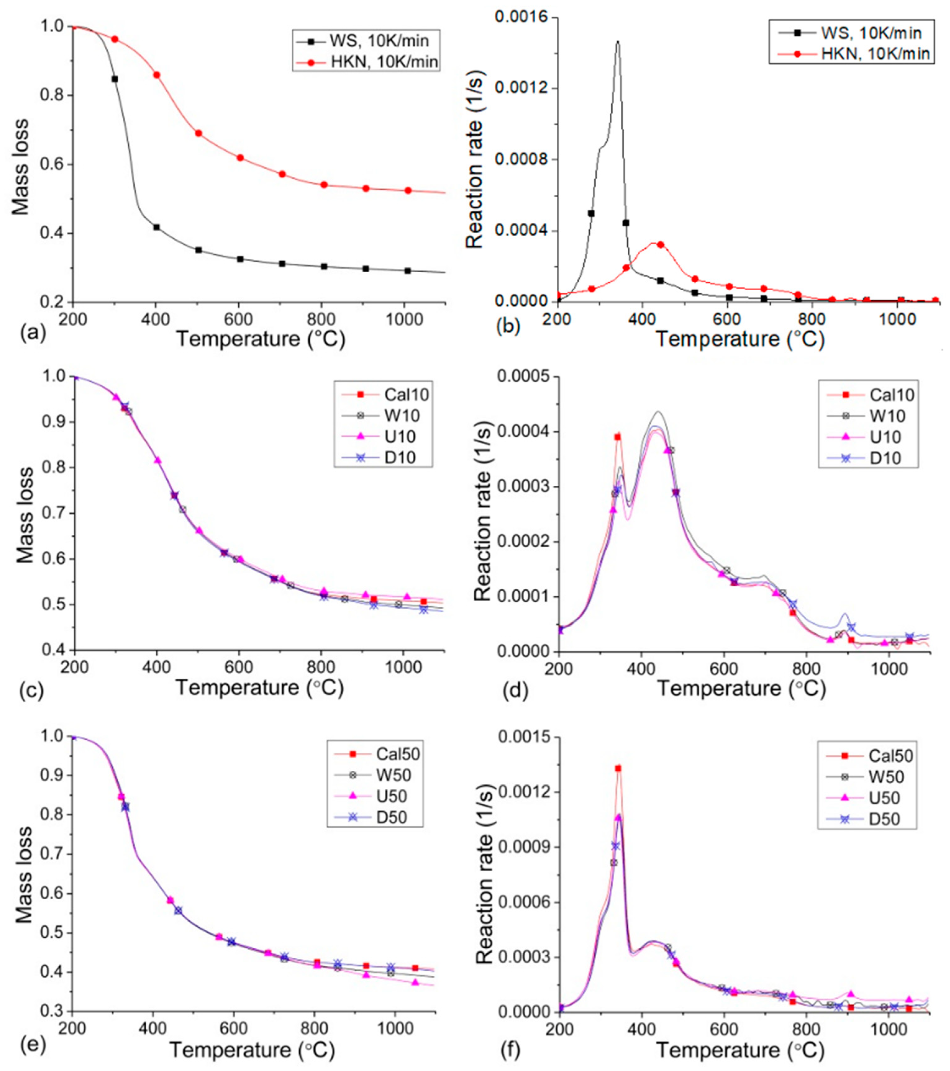 Processes 07 00179 g003