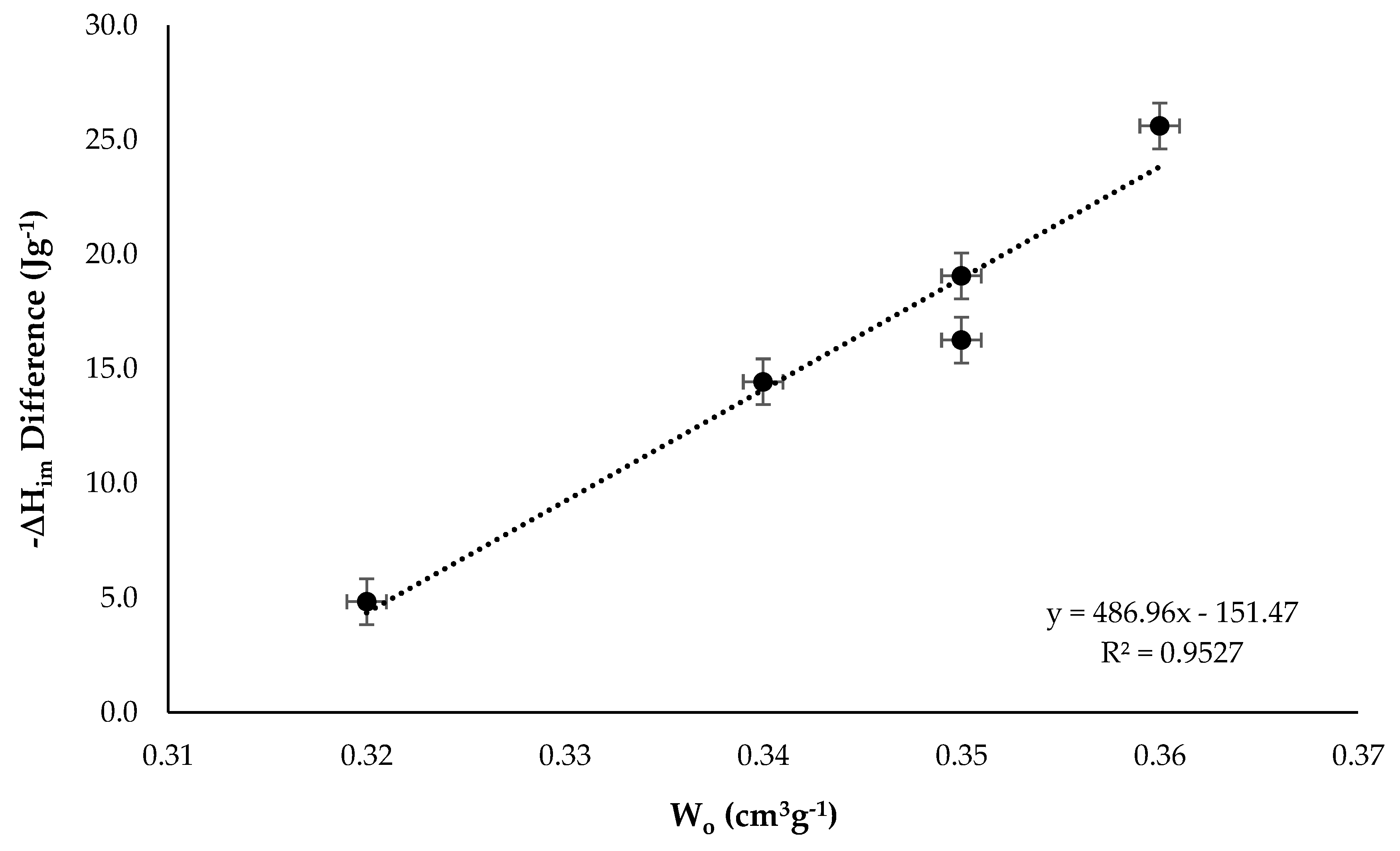 Processes 07 00180 g005 Processes 07 00180 g005