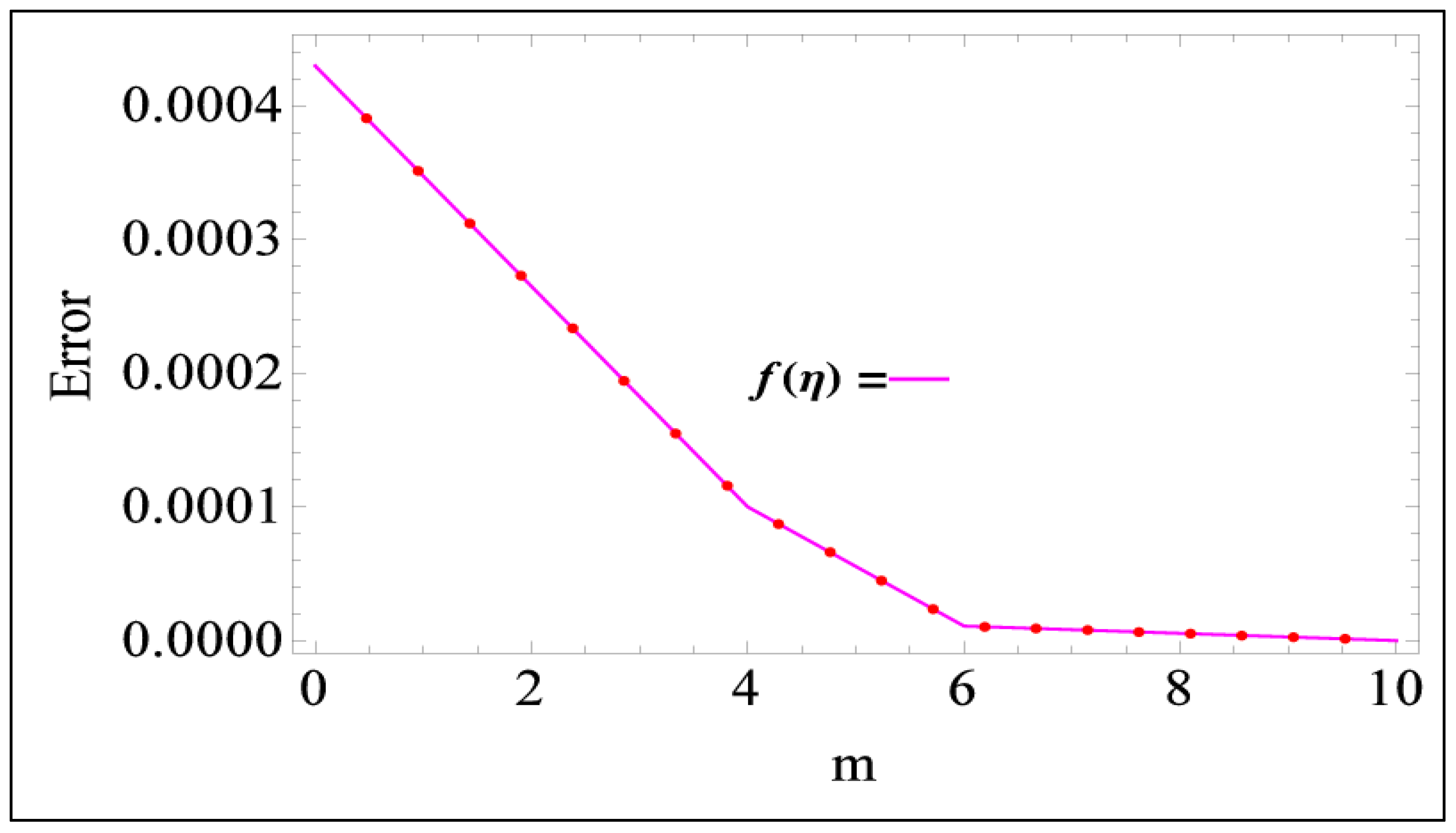 Processes 07 00181 g002