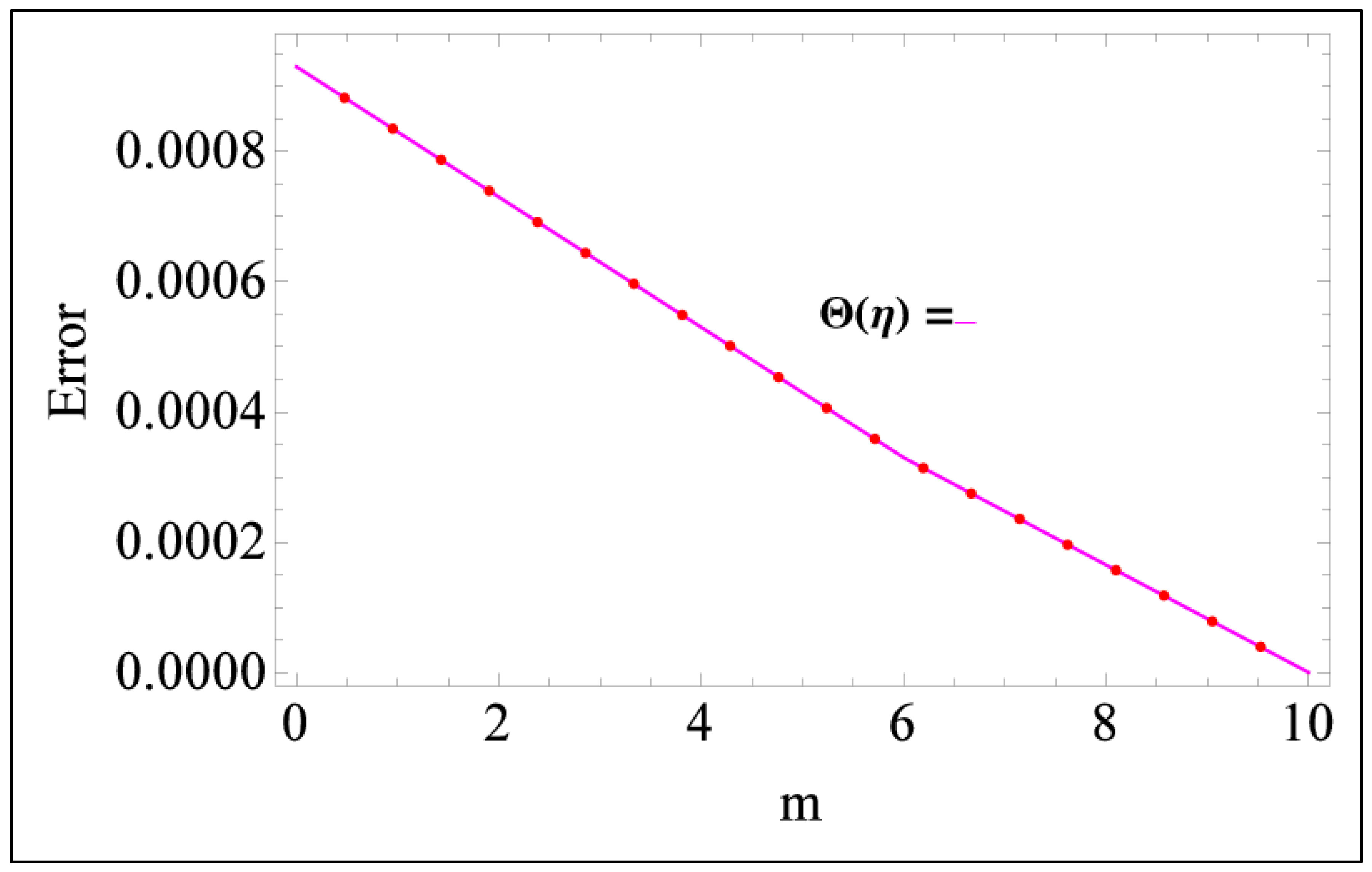 Processes 07 00181 g003