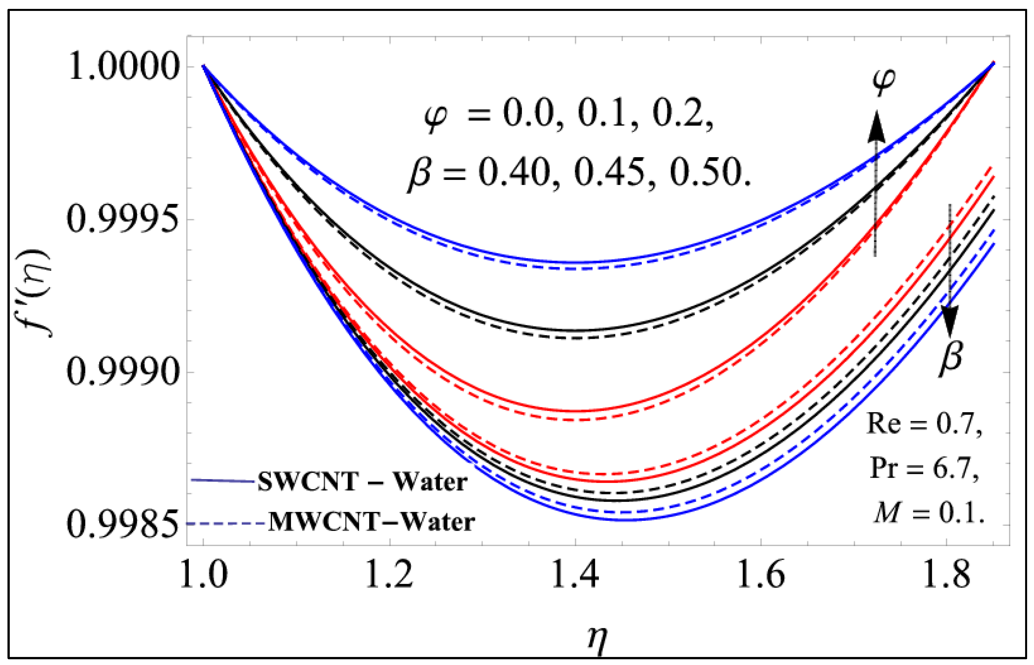 Processes 07 00181 g004
