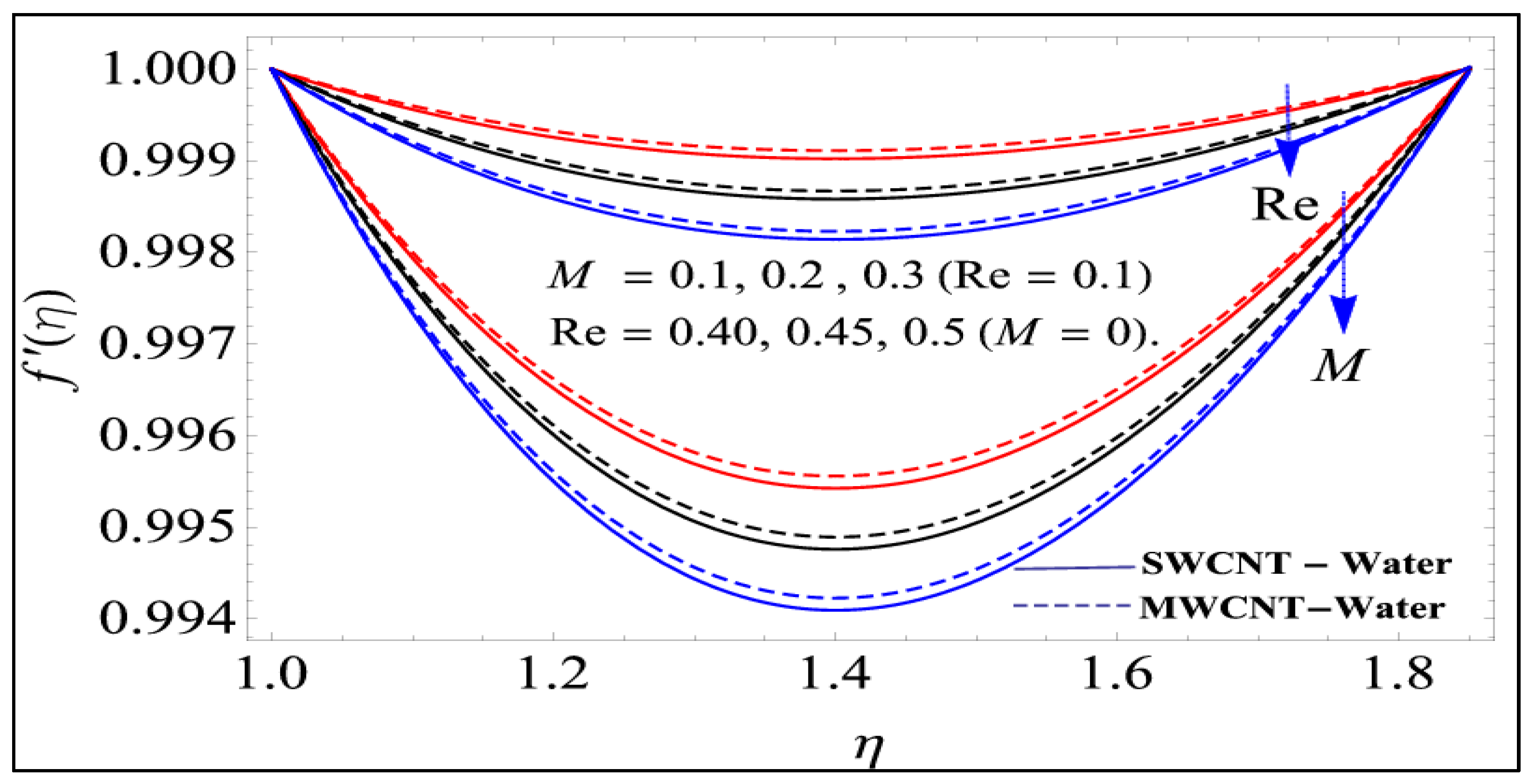 Processes 07 00181 g006