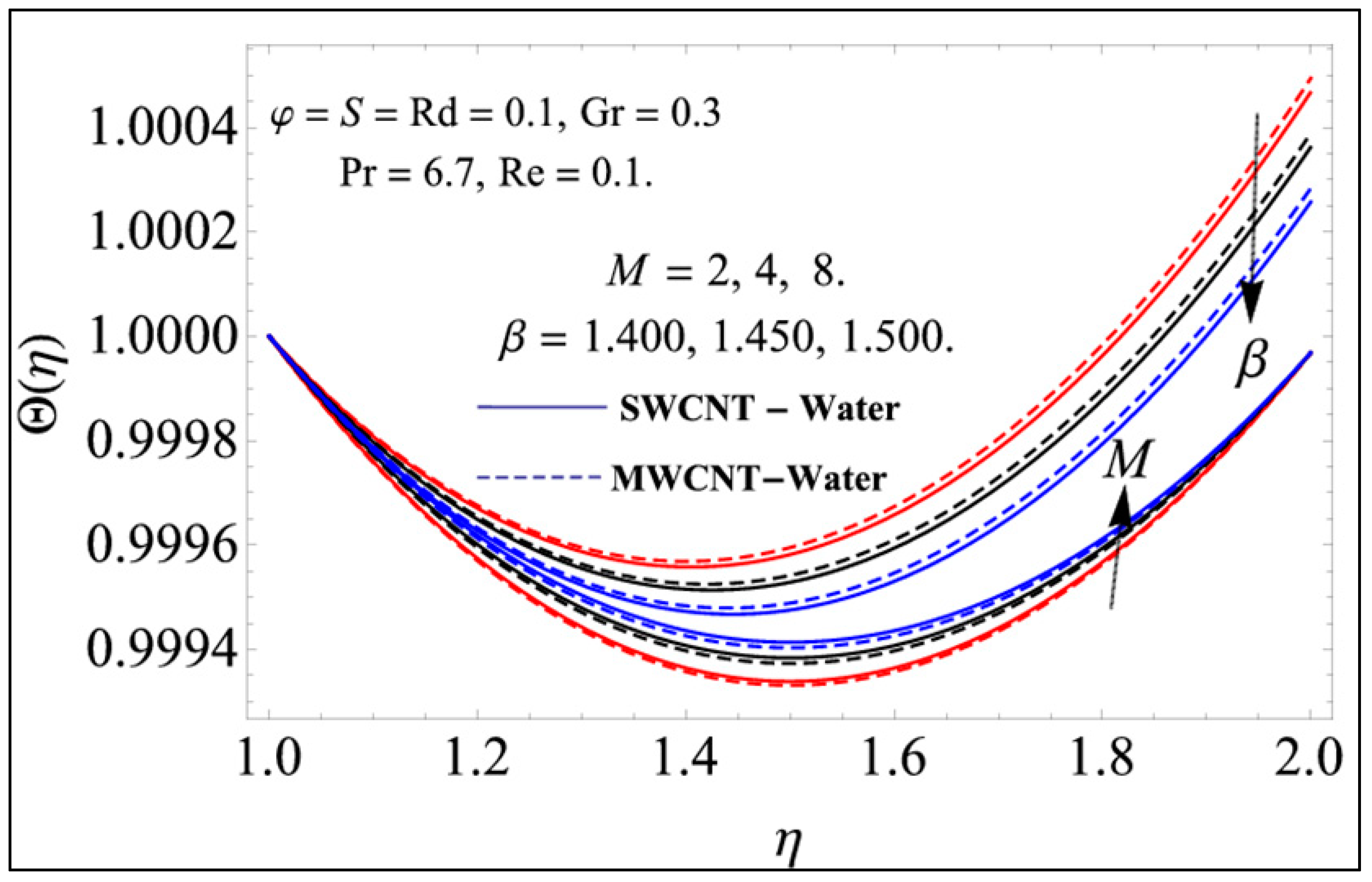 Processes 07 00181 g007