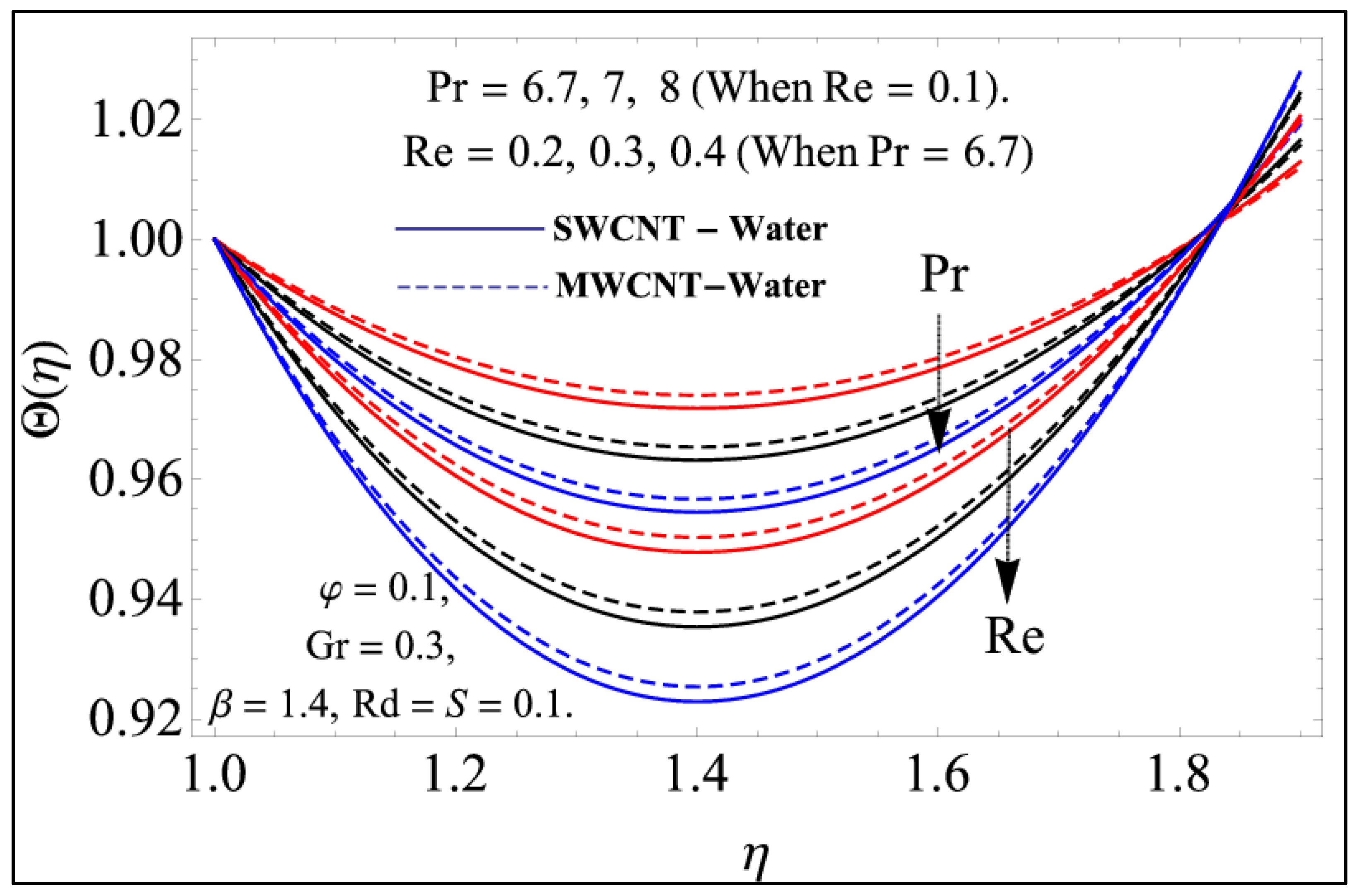 Processes 07 00181 g008