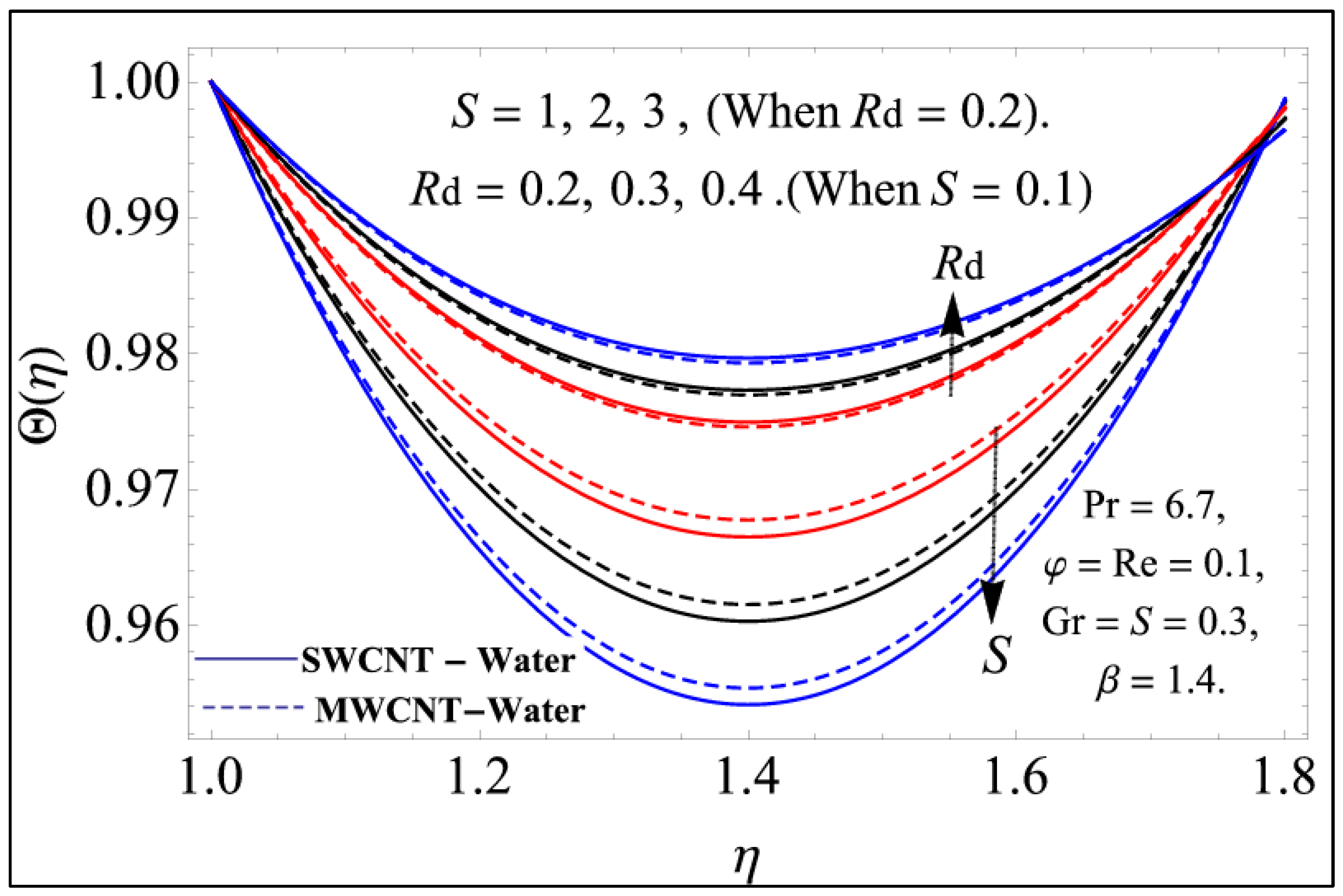 Processes 07 00181 g009