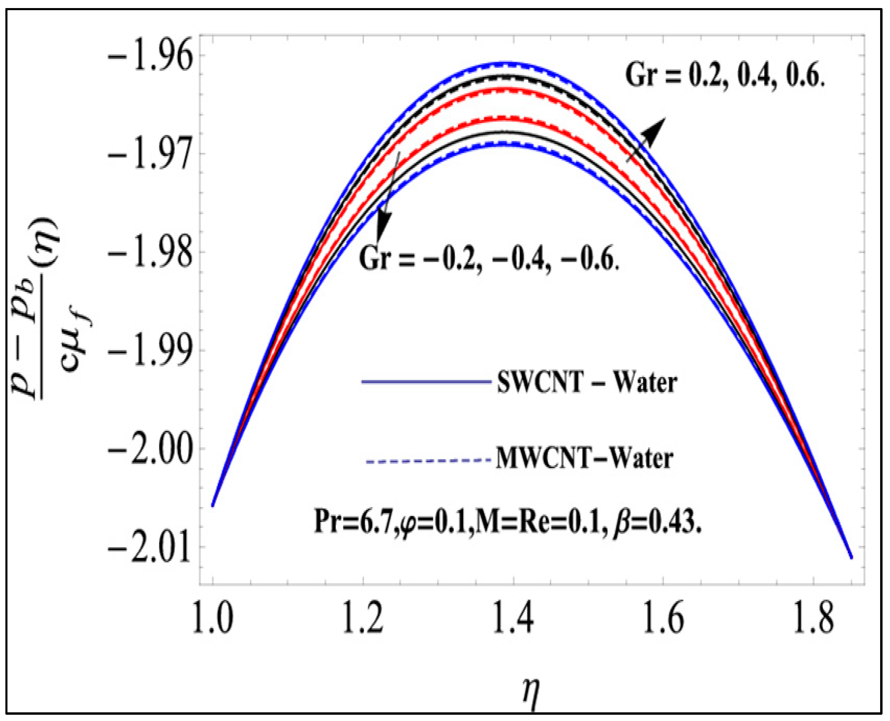 Processes 07 00181 g011