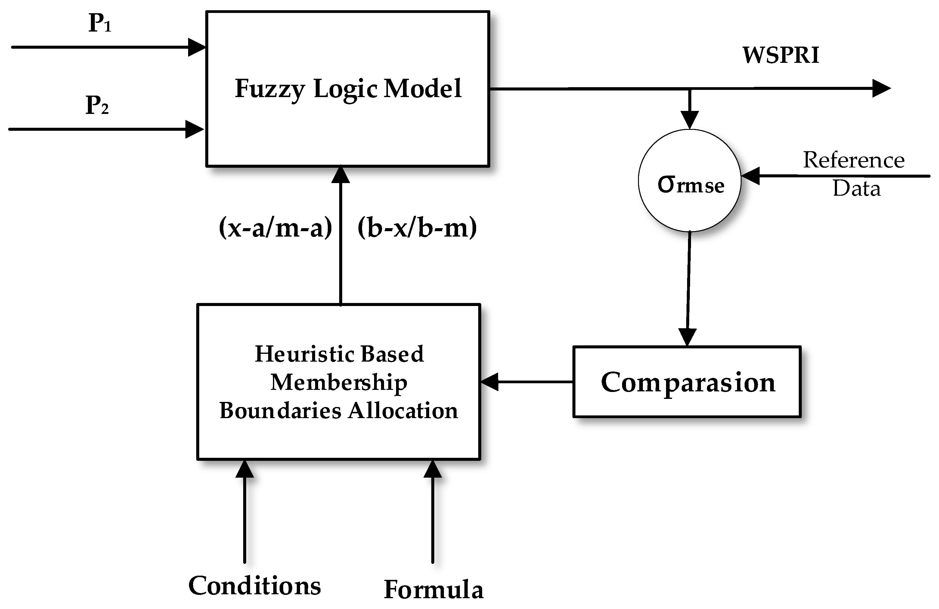 Processes 07 00182 g003