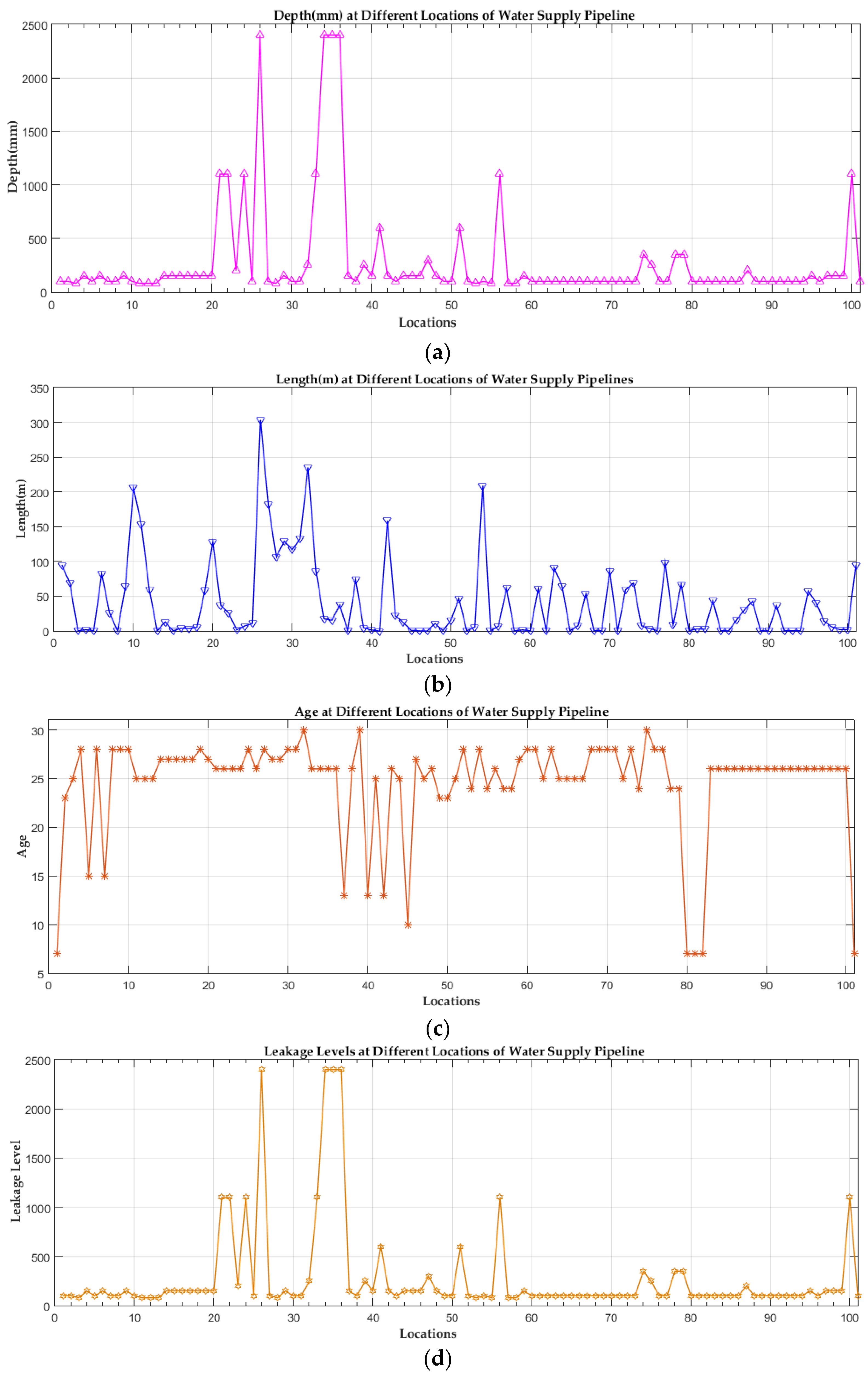 Processes 07 00182 g010