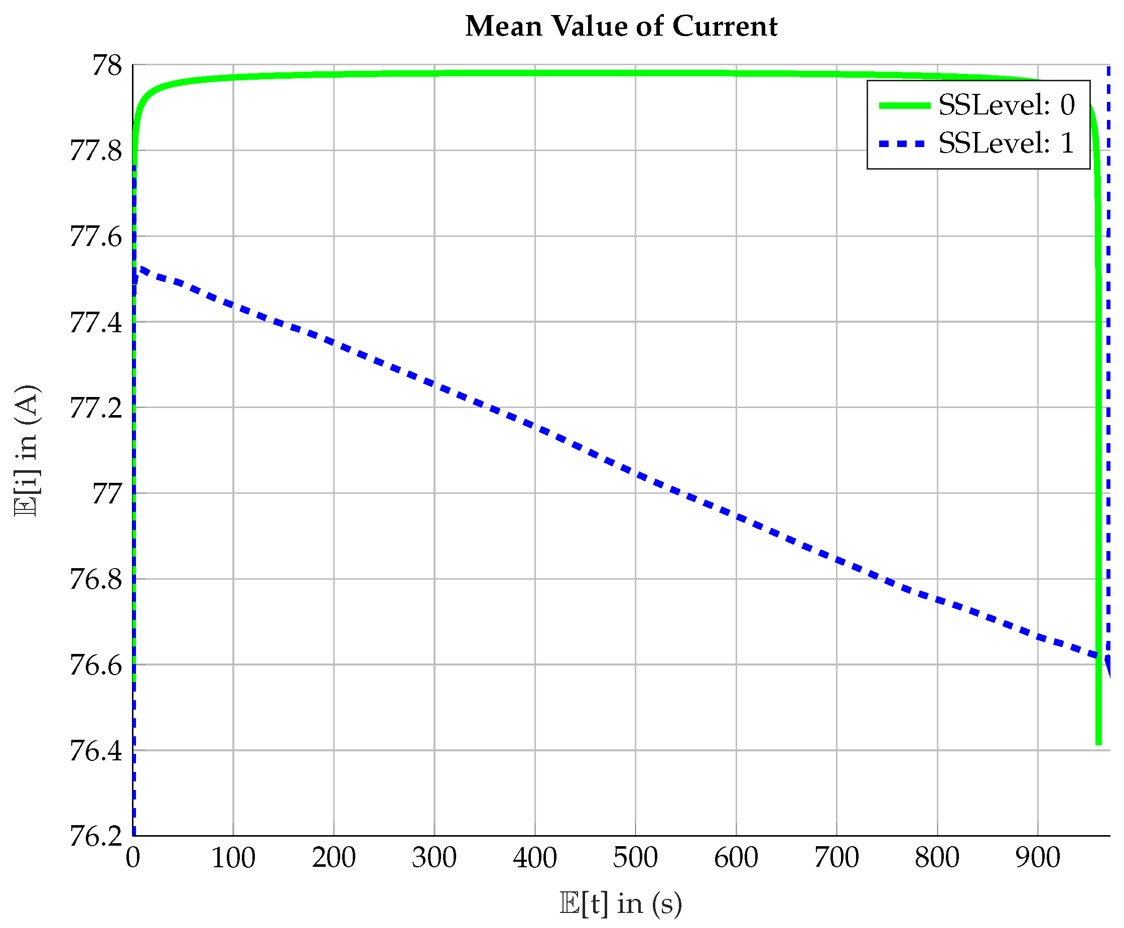 Processes 07 00185 g006 550