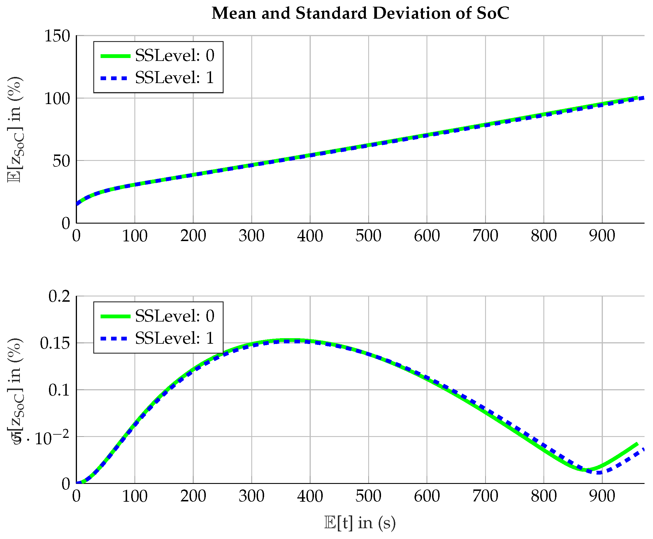 Processes 07 00185 g007 550