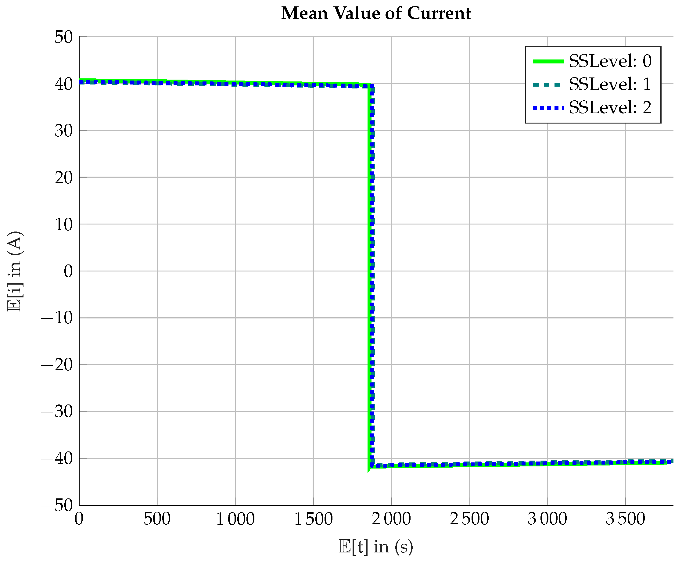 Processes 07 00185 g008 550
