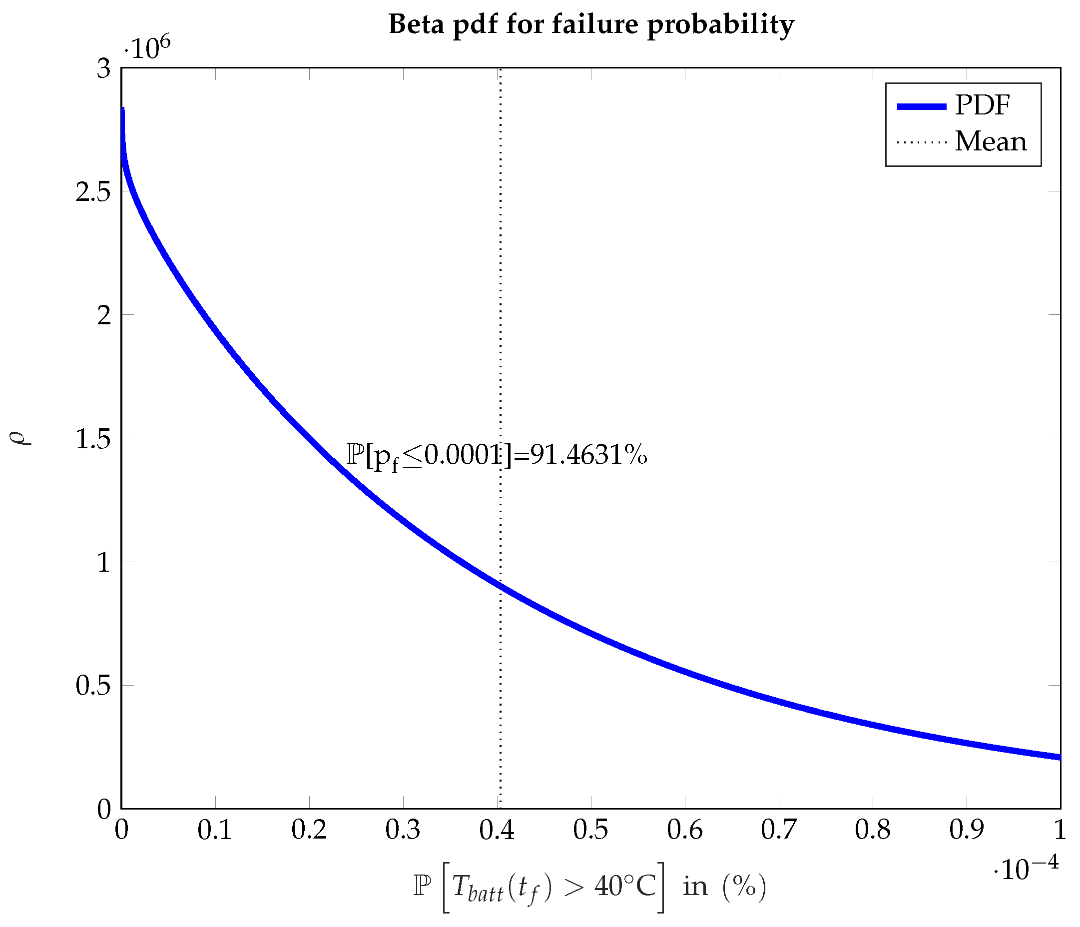 Processes 07 00185 g009 550