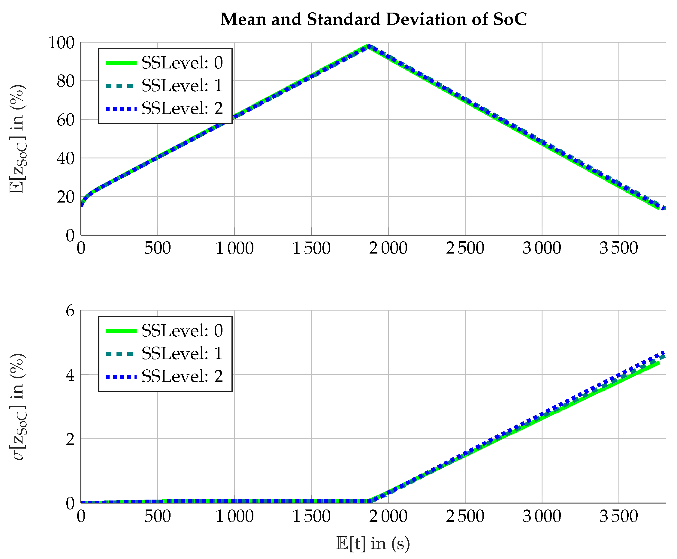 Processes 07 00185 g010 550